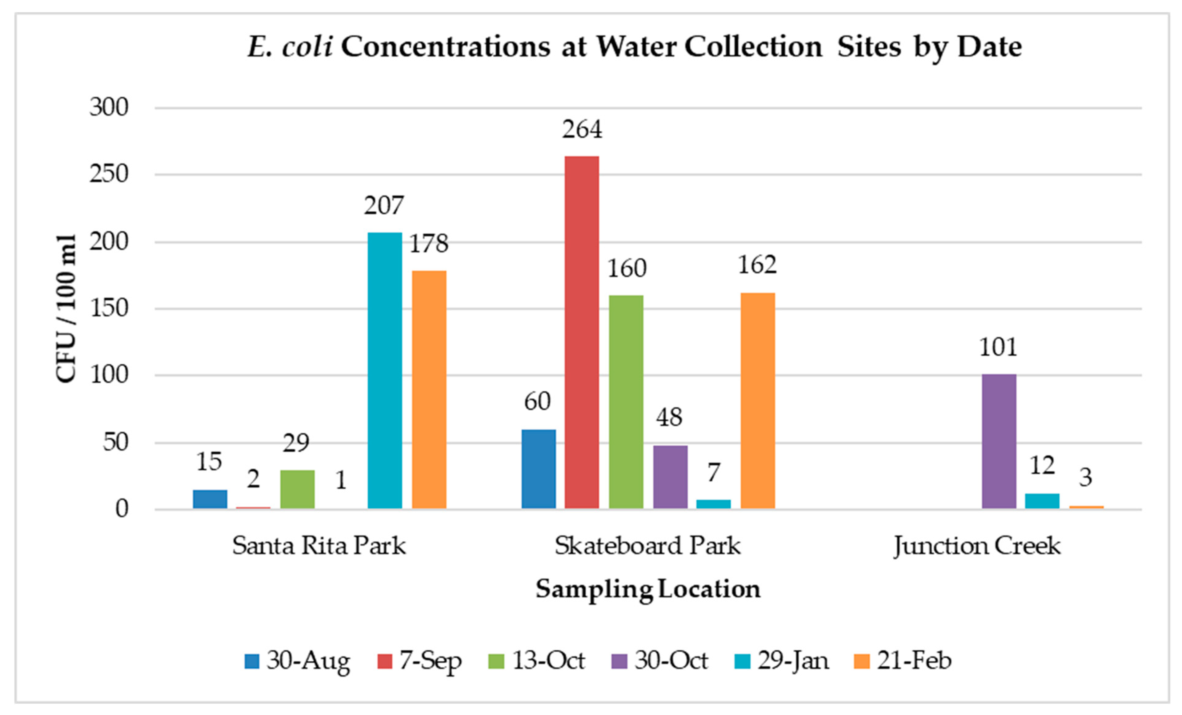 Ijerph 17 00195 g002