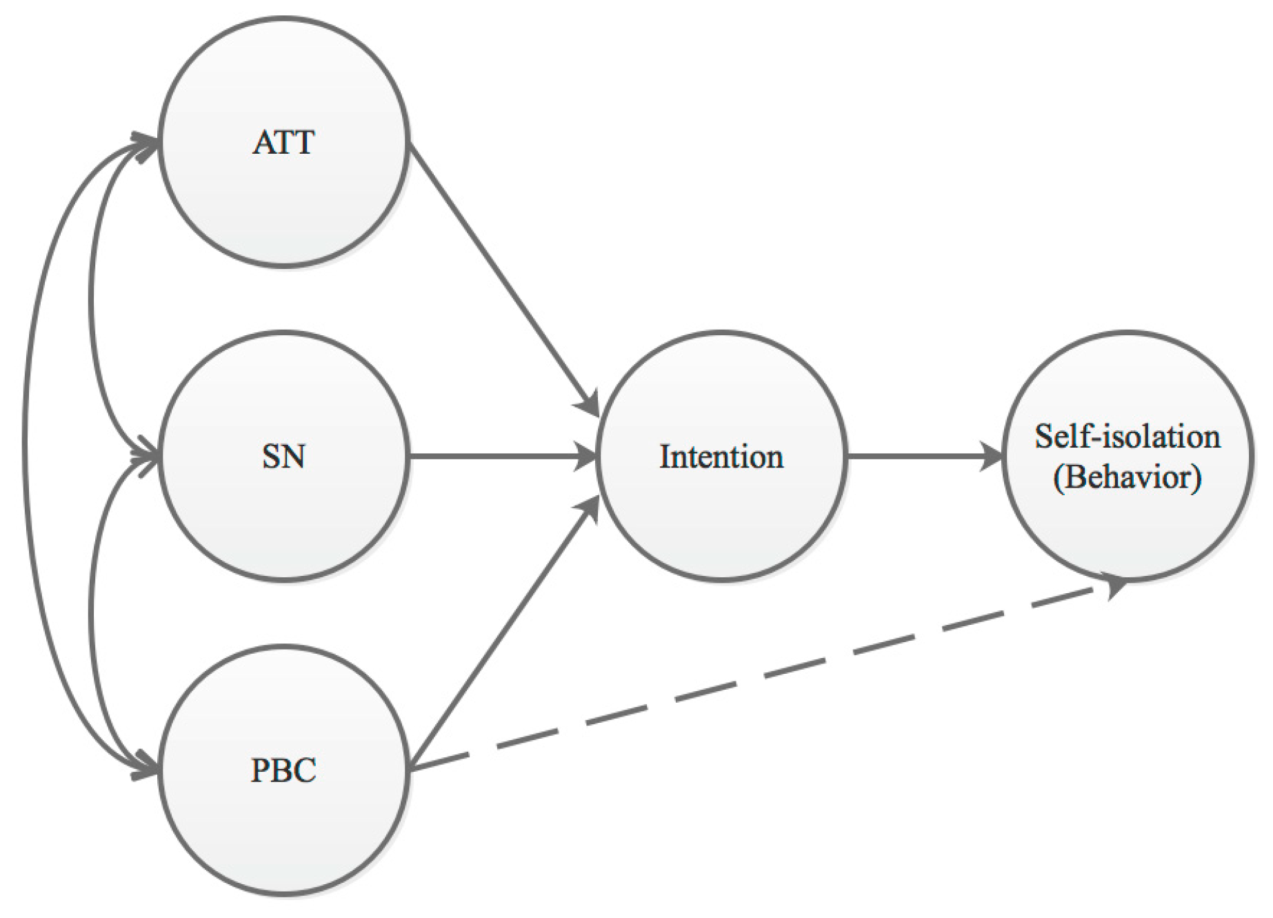 IJERPH | Free Full-Text | Willingness to Self-Isolate When Facing 