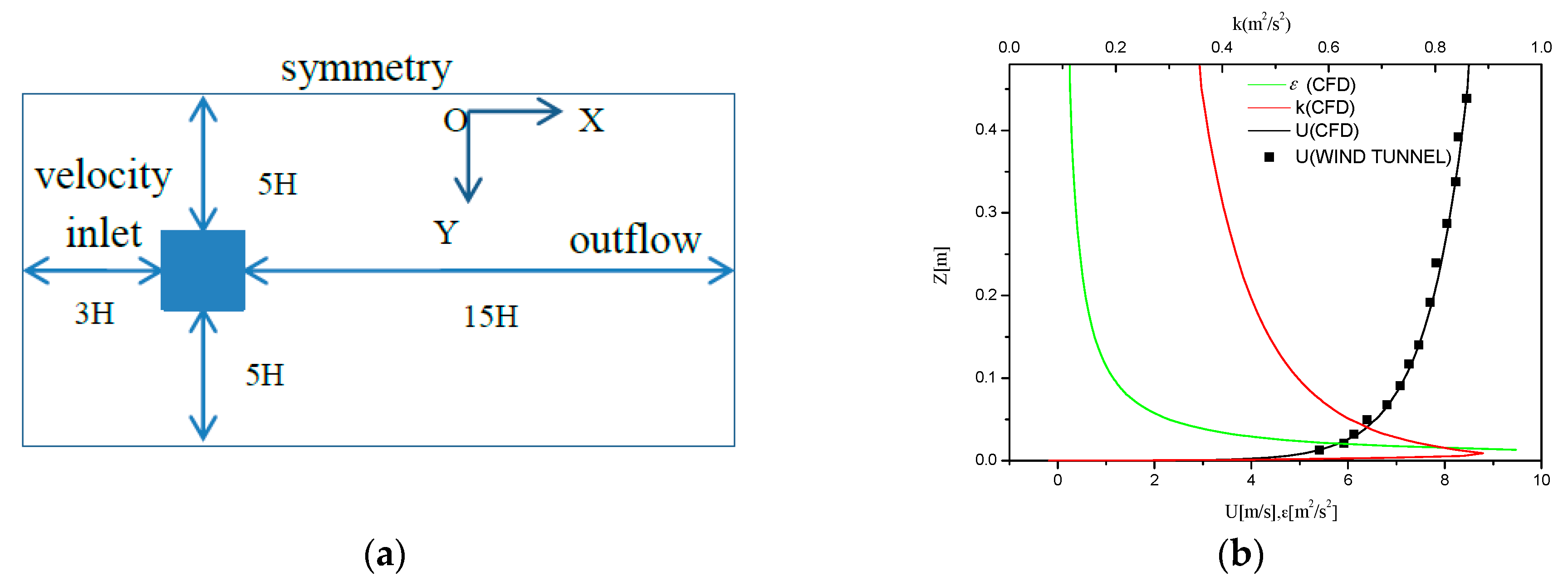 Ijerph 17 00199 g002 Ijerph 17 00199 g002