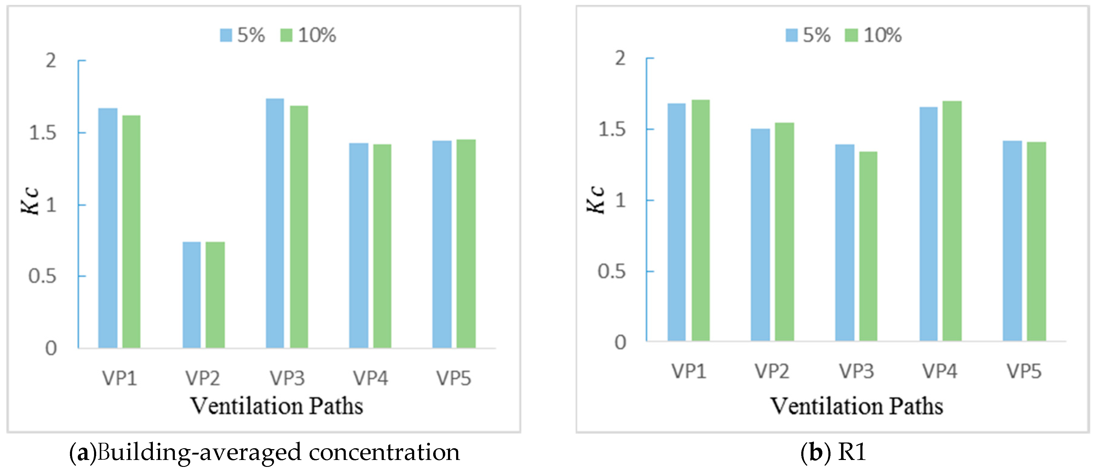 Ijerph 17 00199 g009a Ijerph 17 00199 g009a