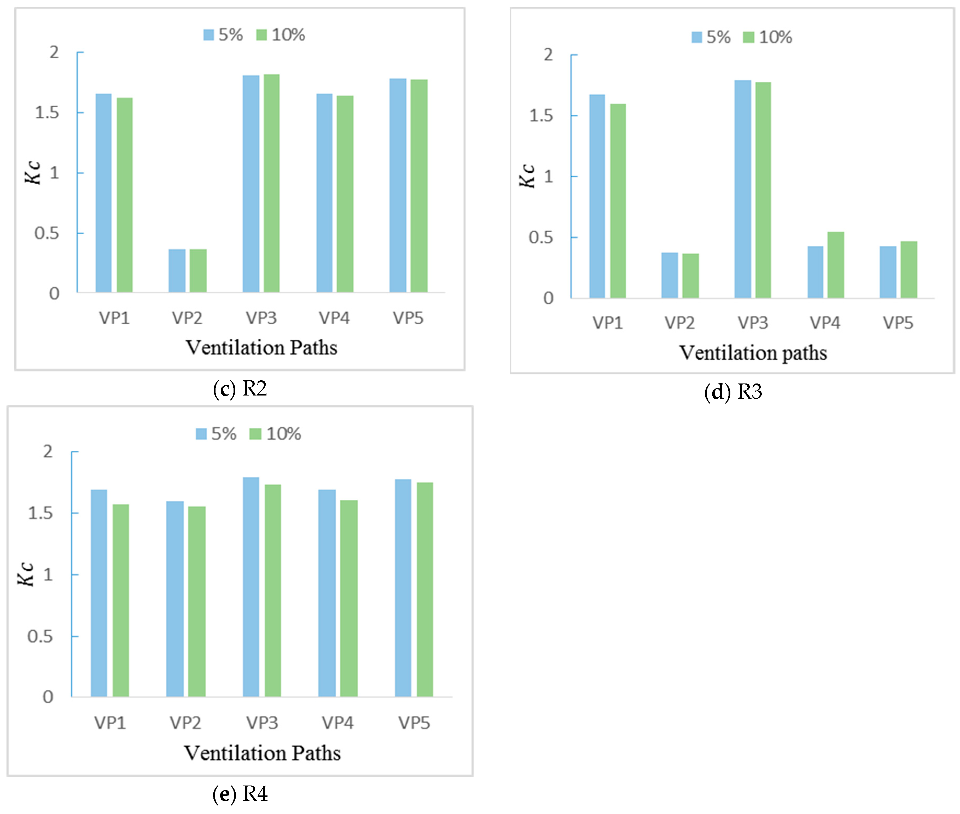 Ijerph 17 00199 g009b Ijerph 17 00199 g009b