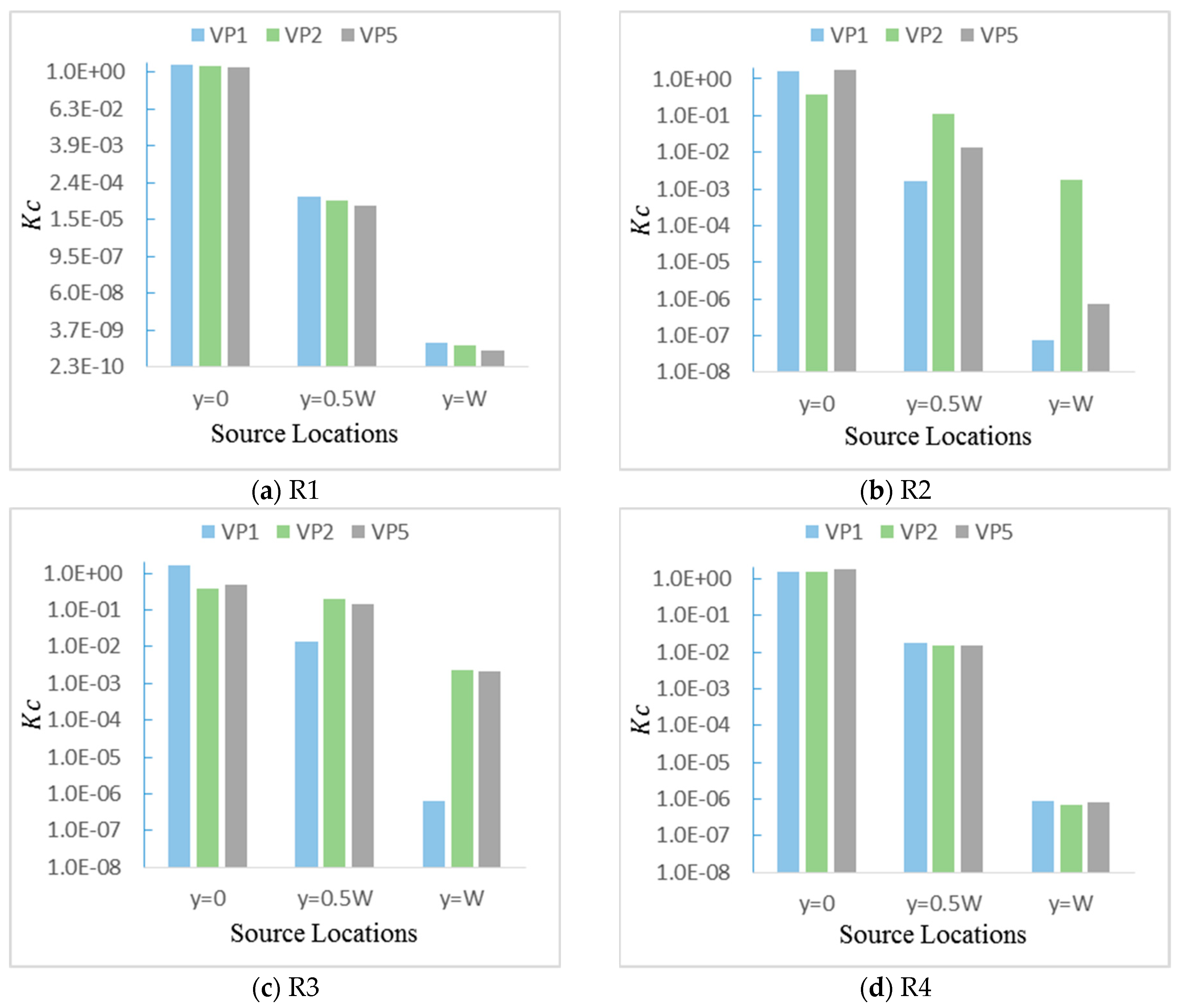 Ijerph 17 00199 g010 Ijerph 17 00199 g010