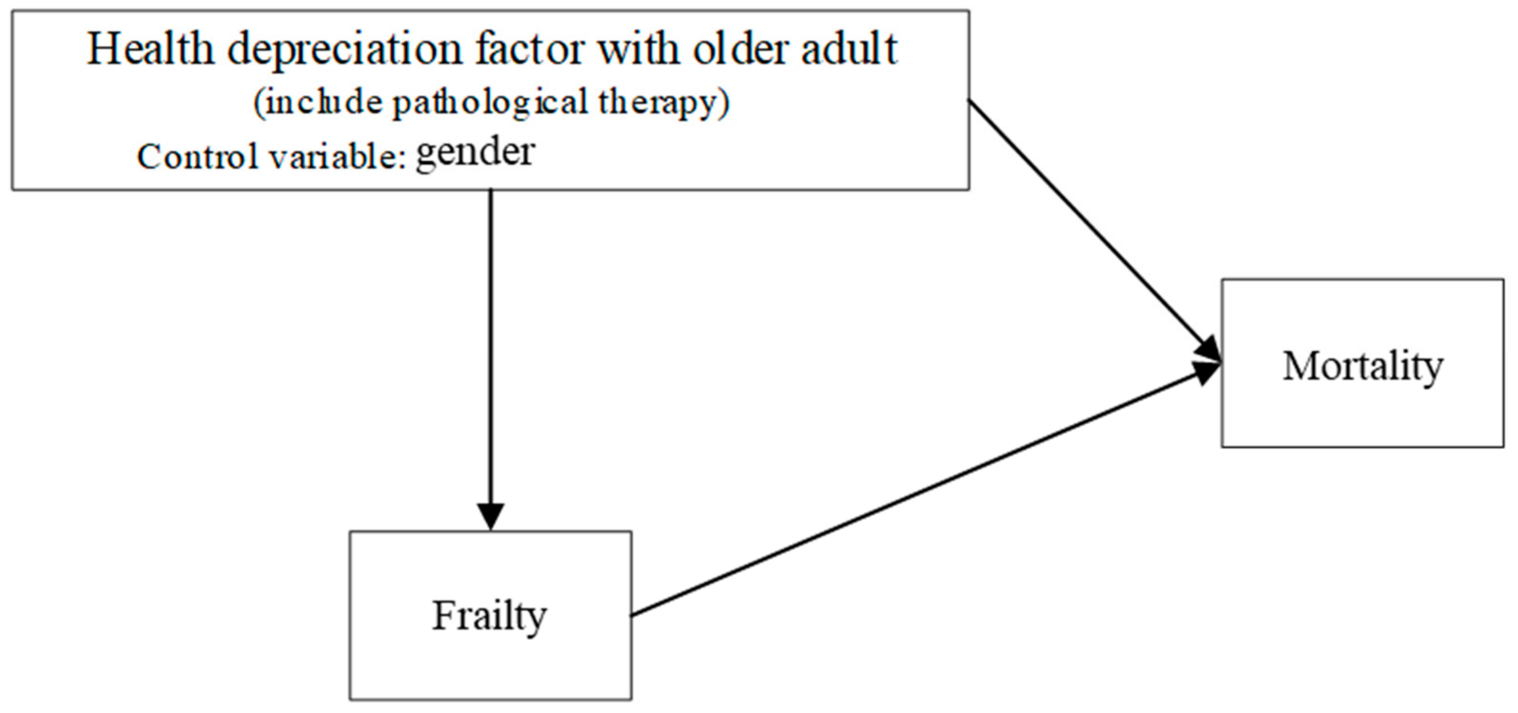 Ijerph 17 00211 g002
