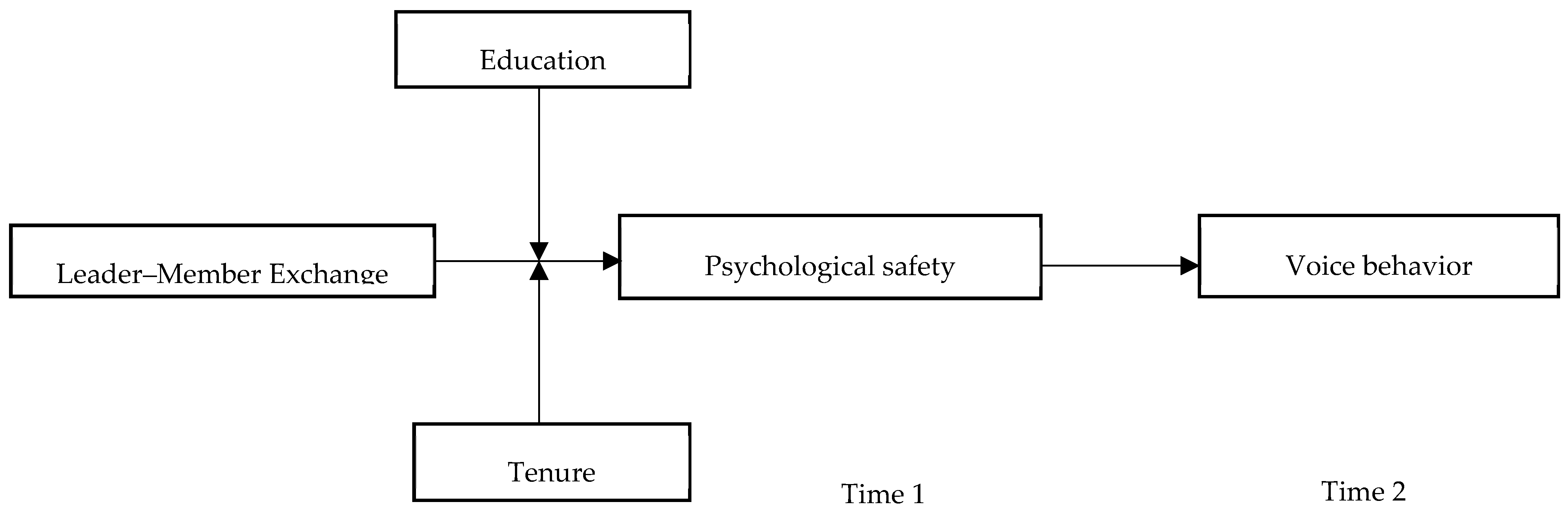 Ijerph 17 00214 g001