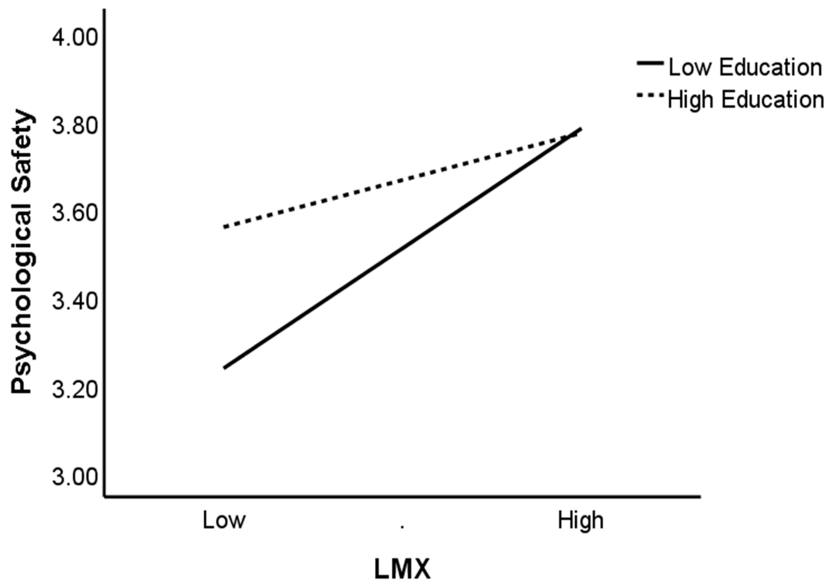 Ijerph 17 00214 g002