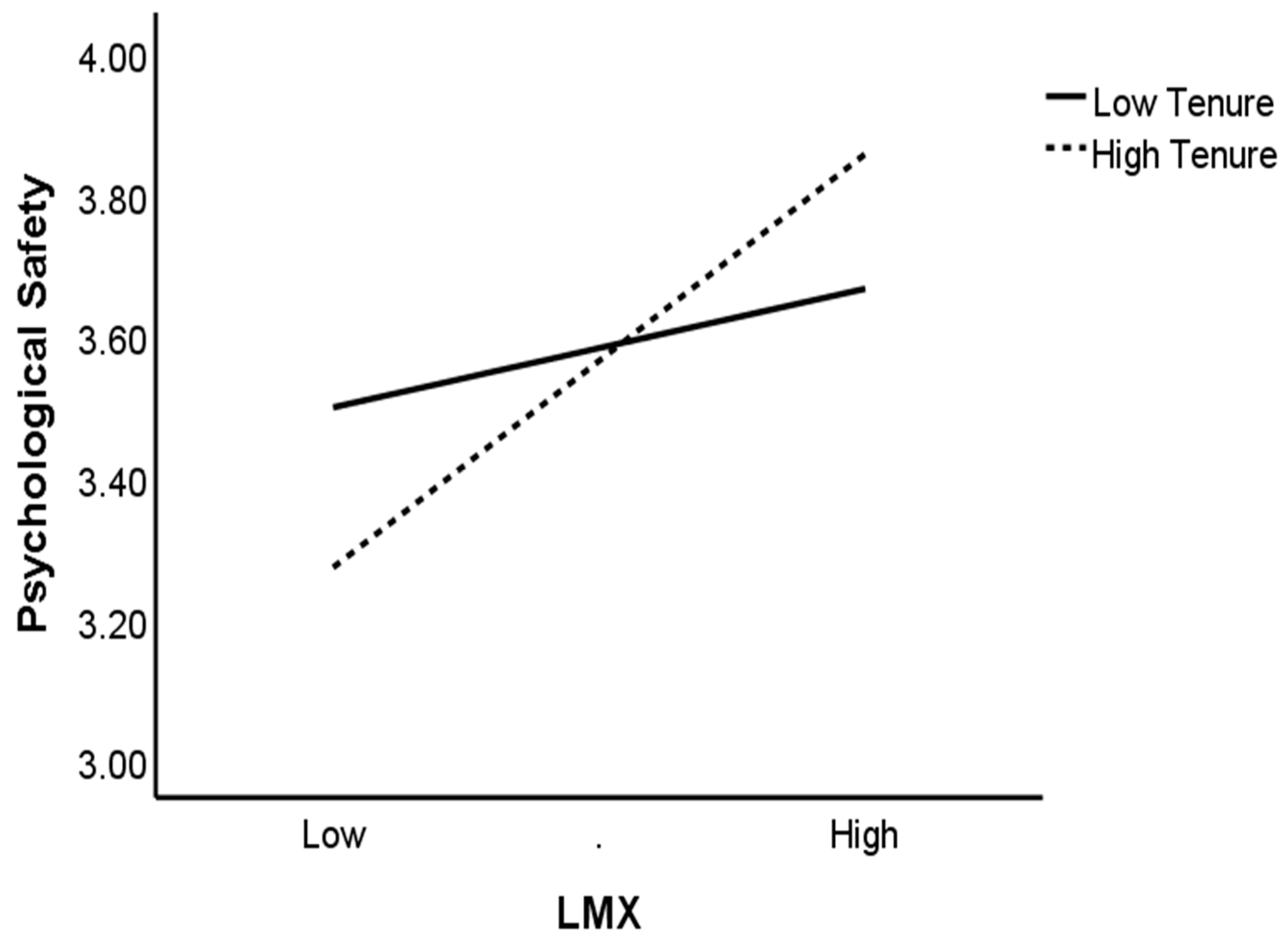 Ijerph 17 00214 g003