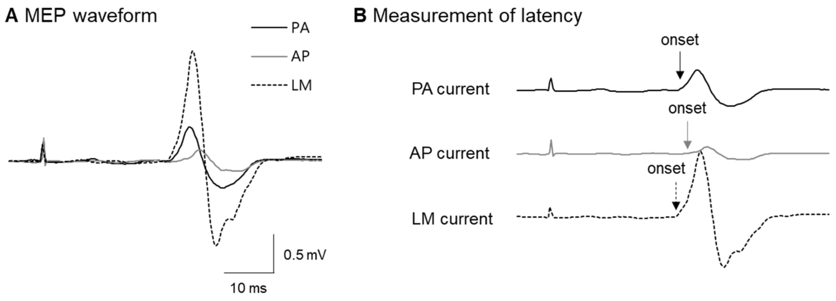 Ijerph 17 00215 g002 Ijerph 17 00215 g002