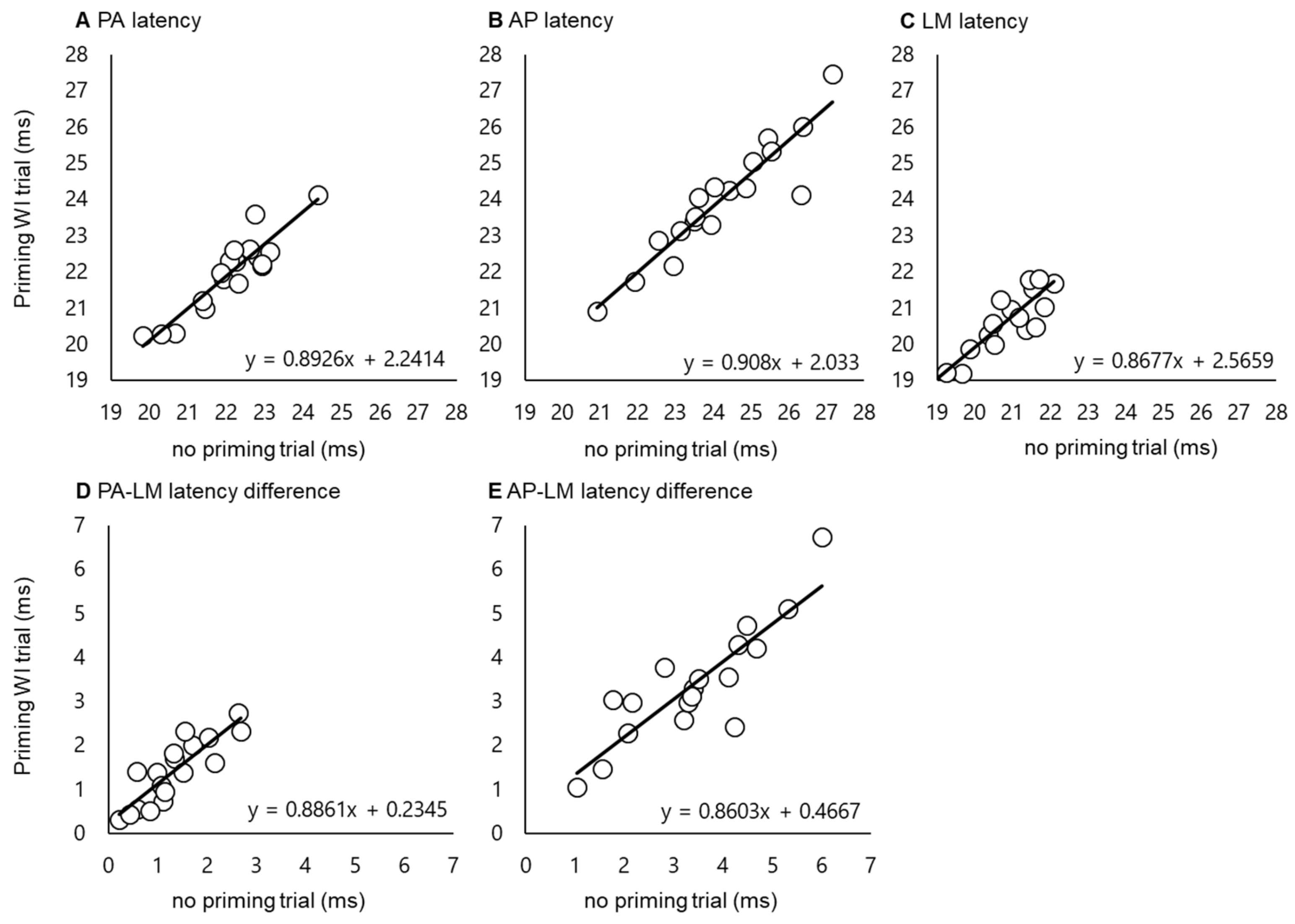 Ijerph 17 00215 g003 Ijerph 17 00215 g003