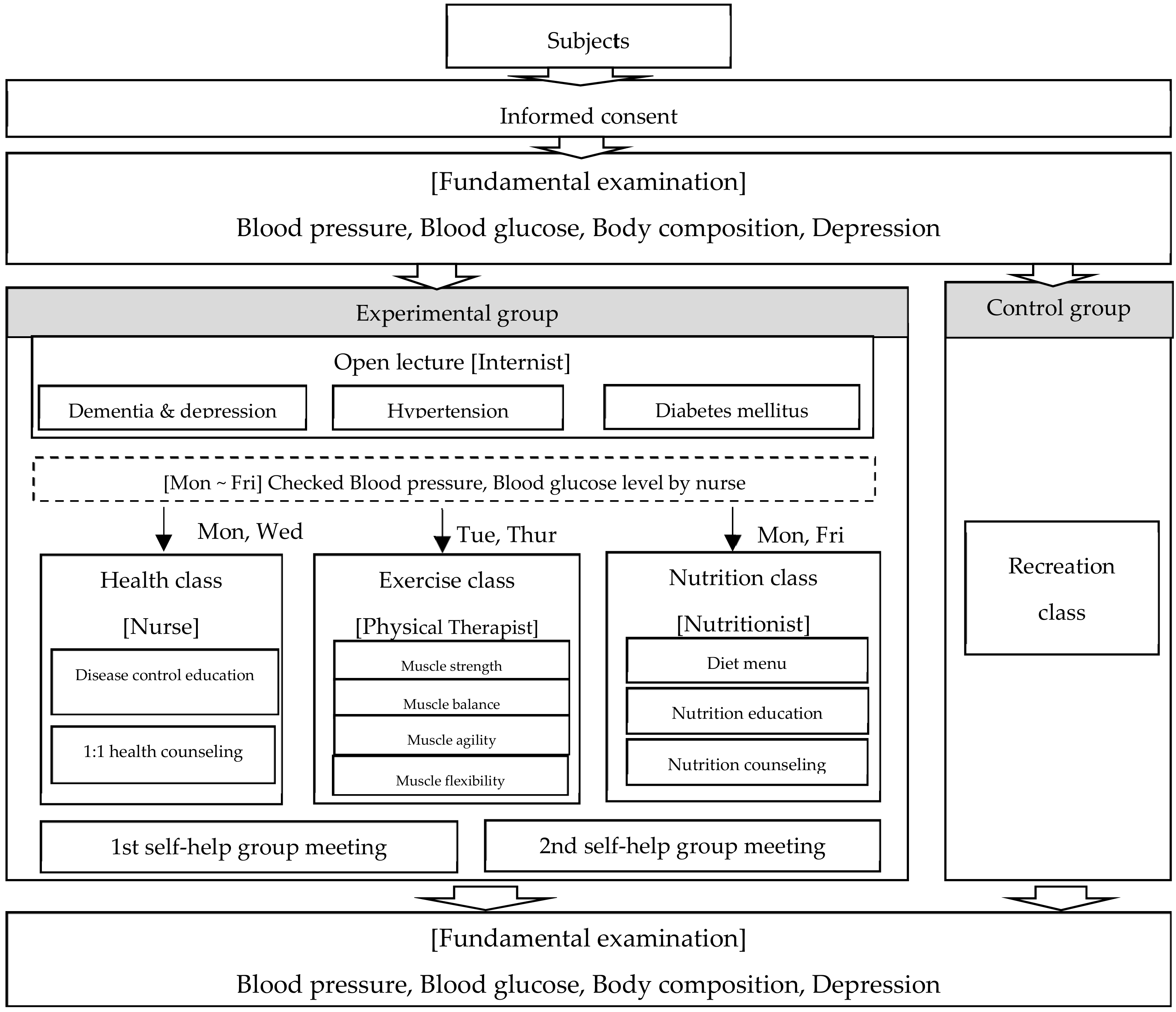 Ijerph 17 00220 g001 Ijerph 17 00220 g001