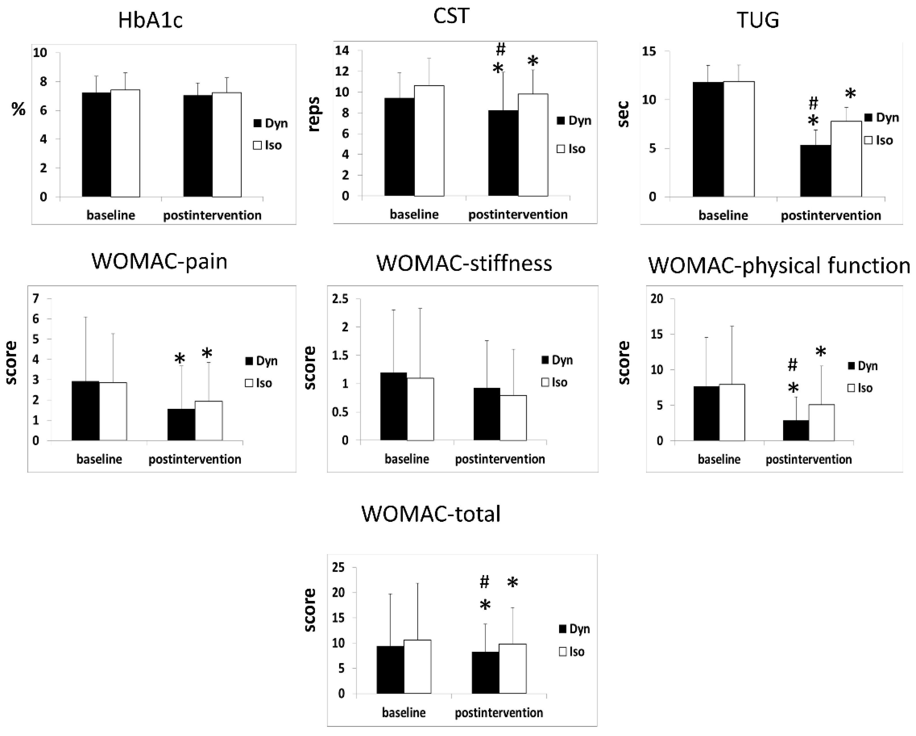 Ijerph 17 00224 g003