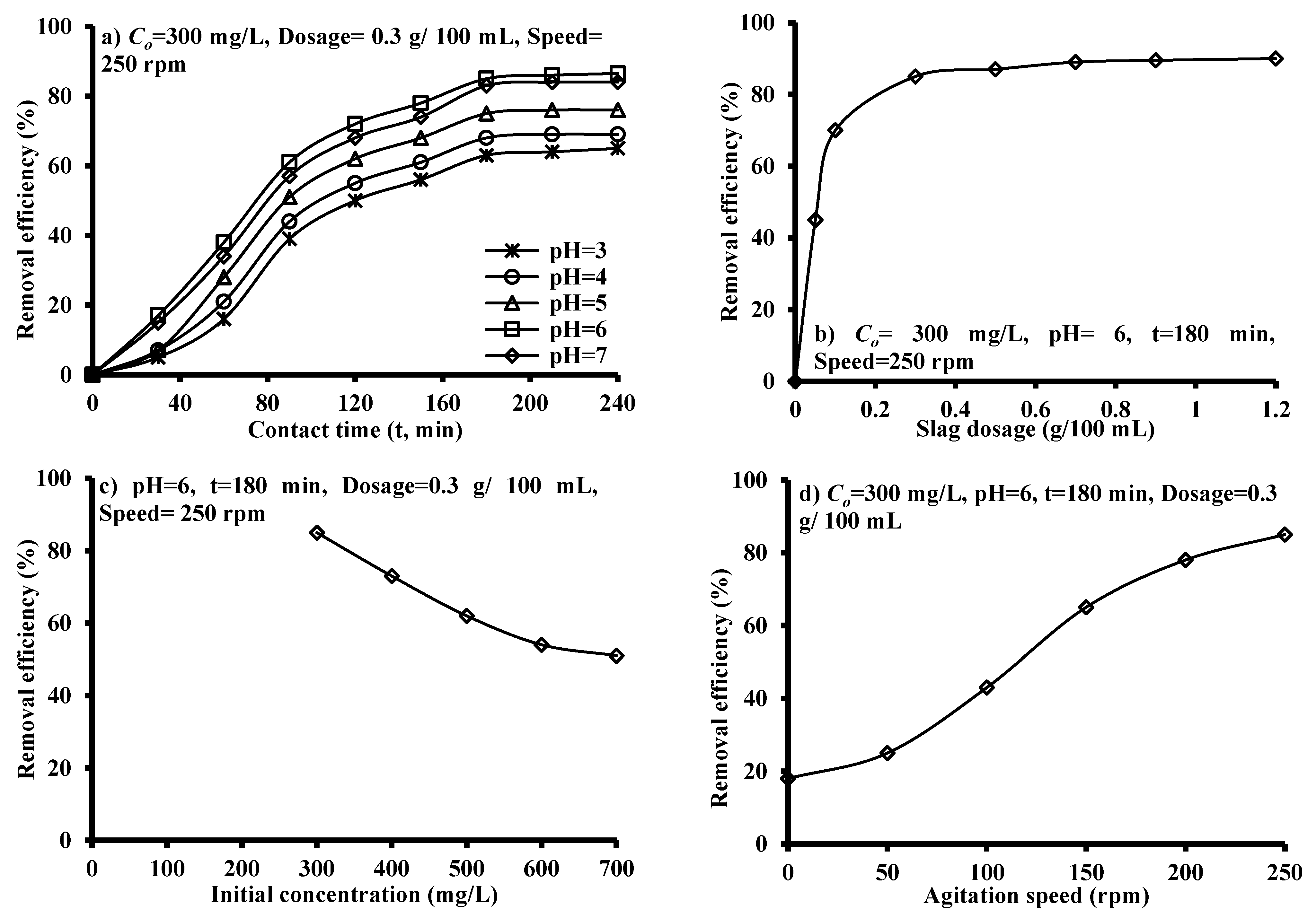 Ijerph 17 00226 g002 Ijerph 17 00226 g002