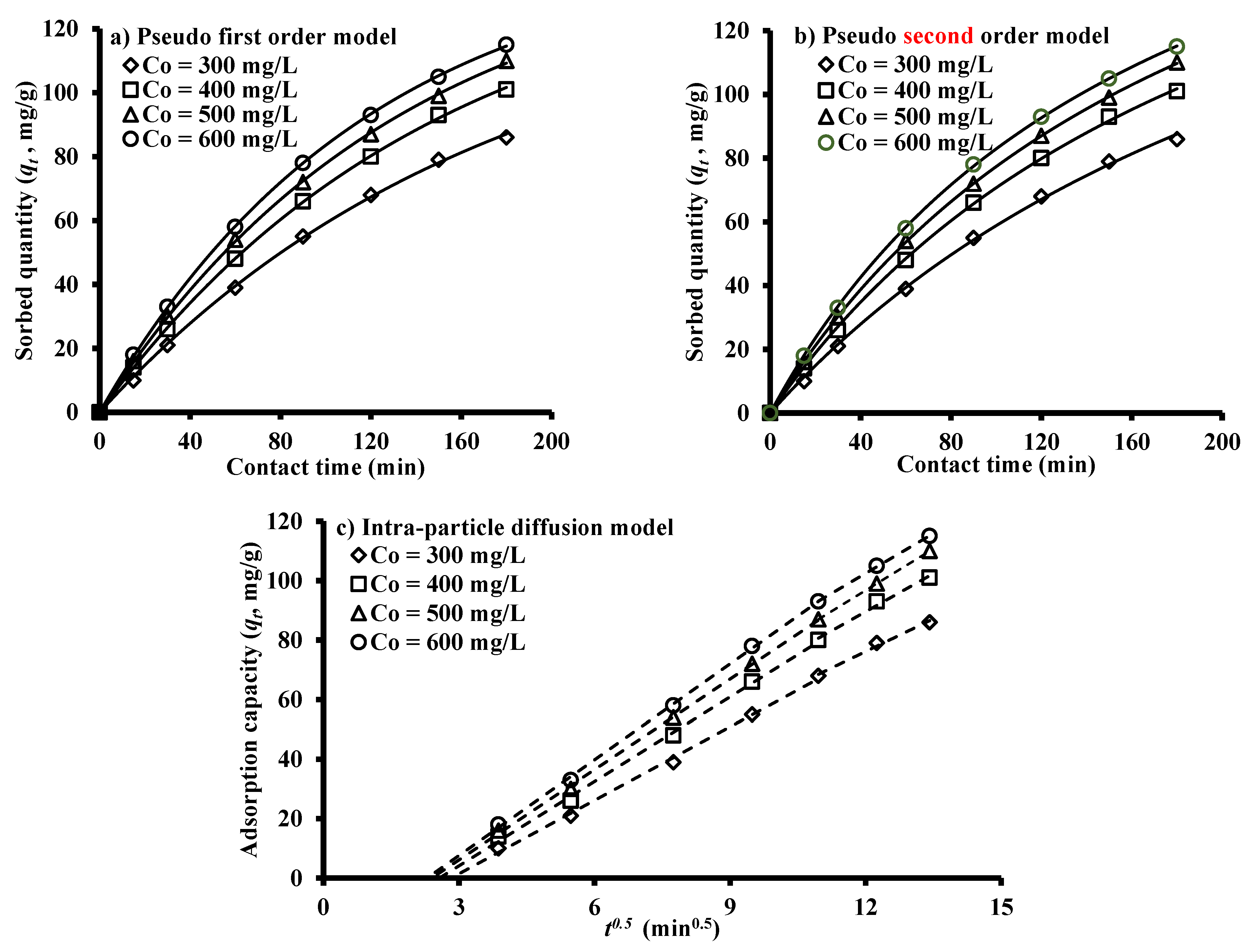 Ijerph 17 00226 g003 Ijerph 17 00226 g003