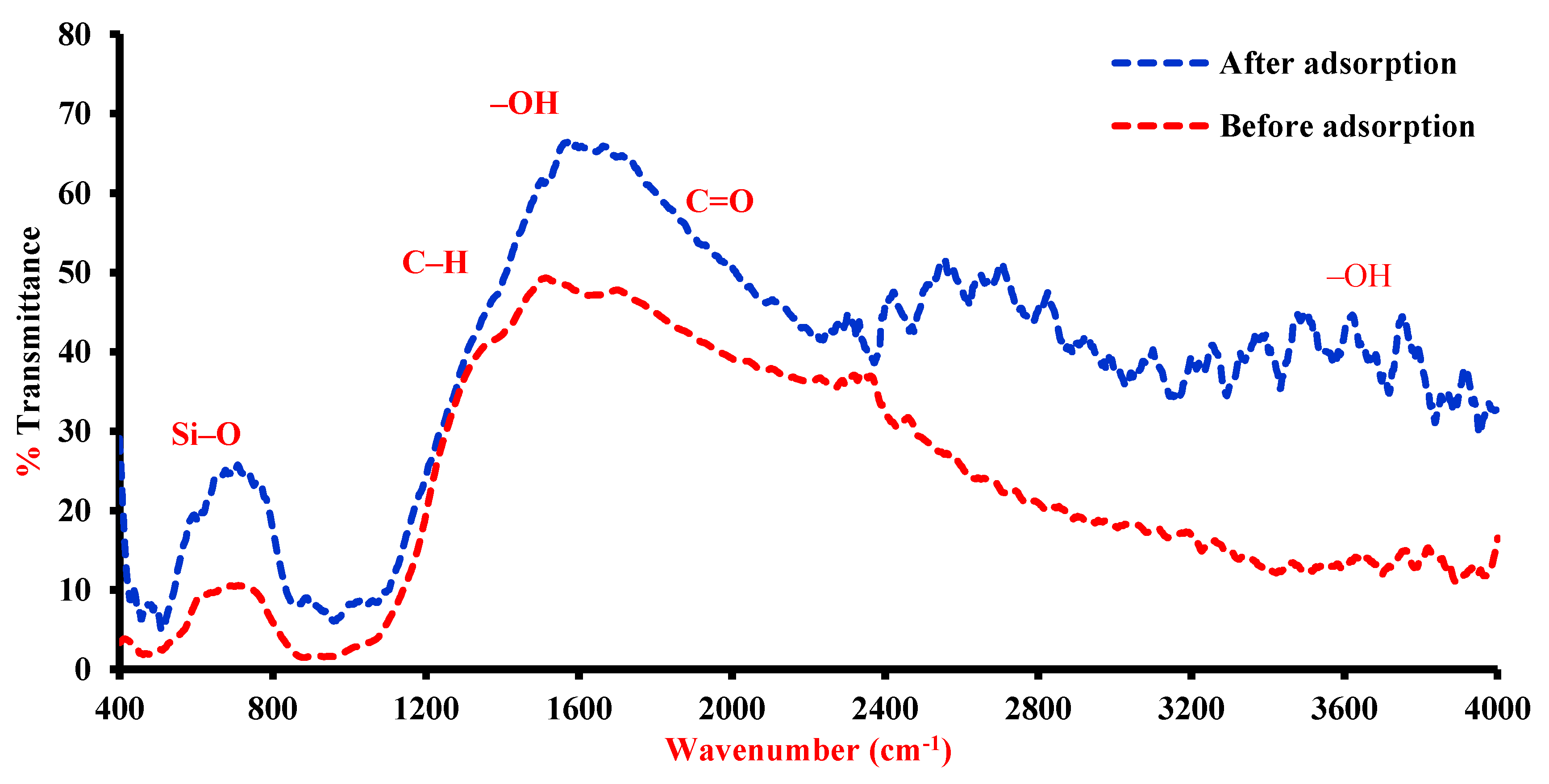 Ijerph 17 00226 g007 Ijerph 17 00226 g007