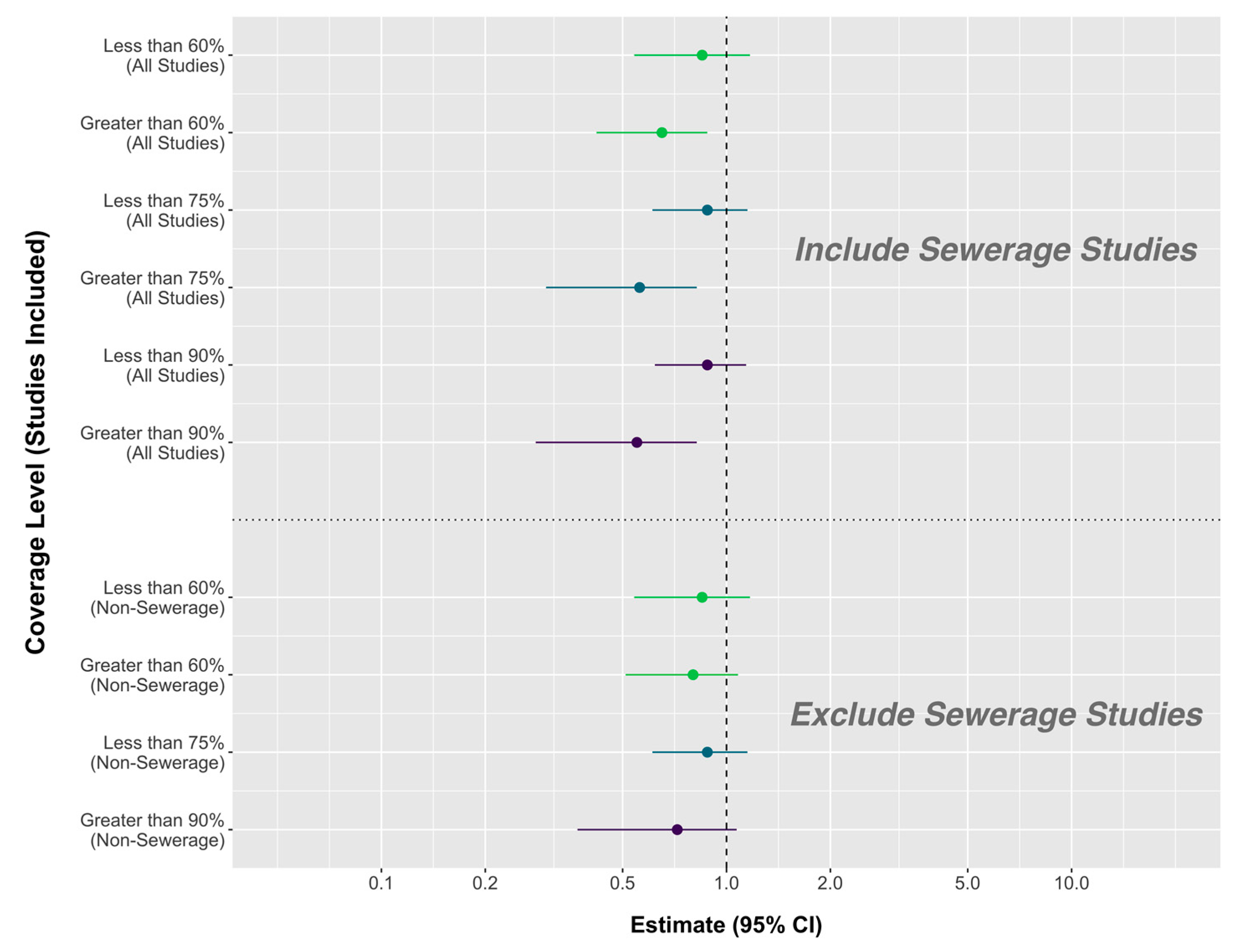 Ijerph 17 00230 g002 Ijerph 17 00230 g002