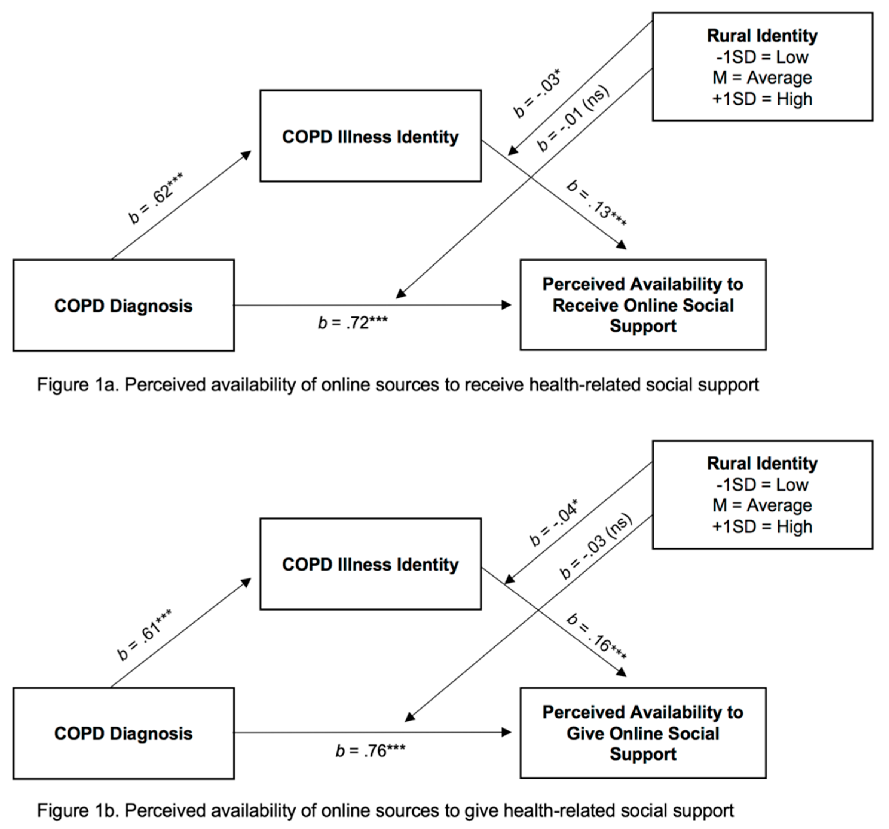 Ijerph 17 00242 g001