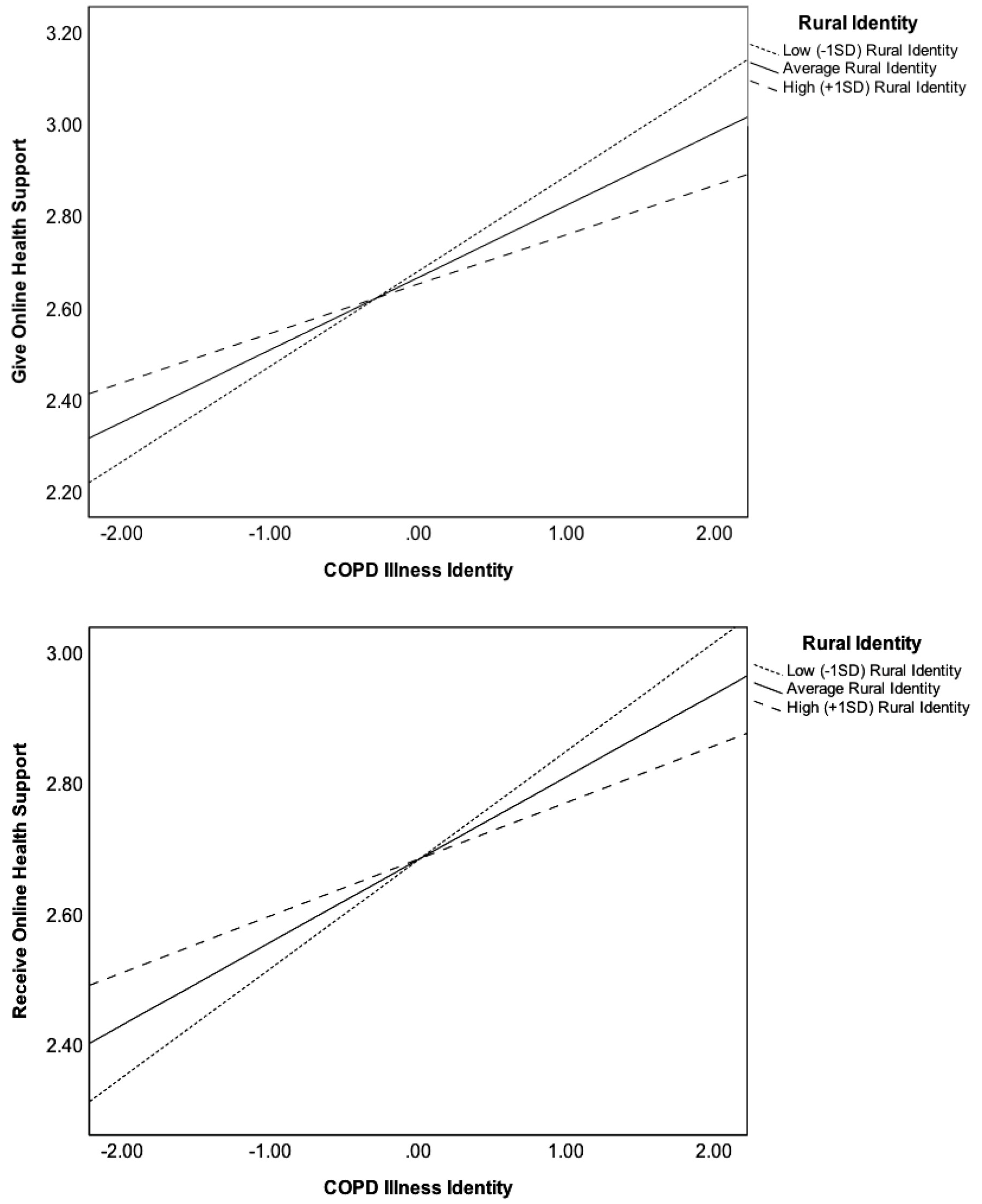 Ijerph 17 00242 g002