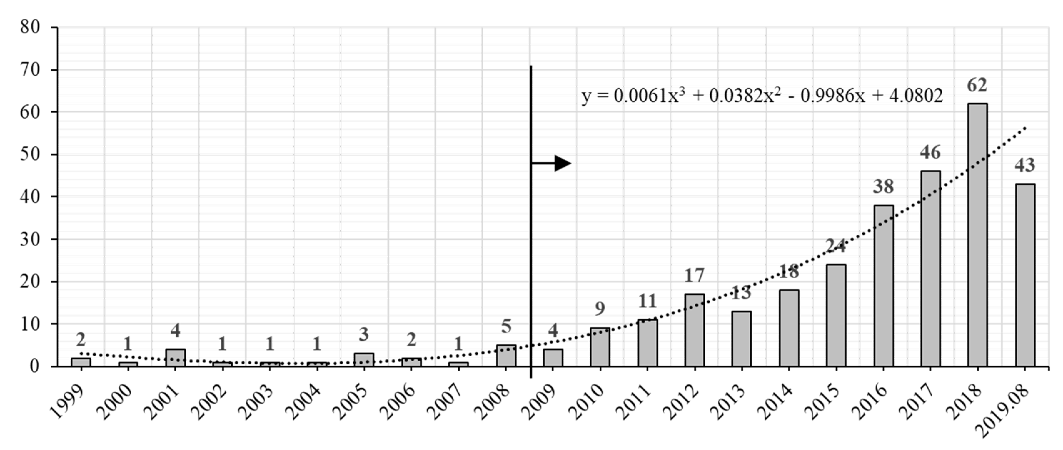 Ijerph 17 00261 g002 Ijerph 17 00261 g002