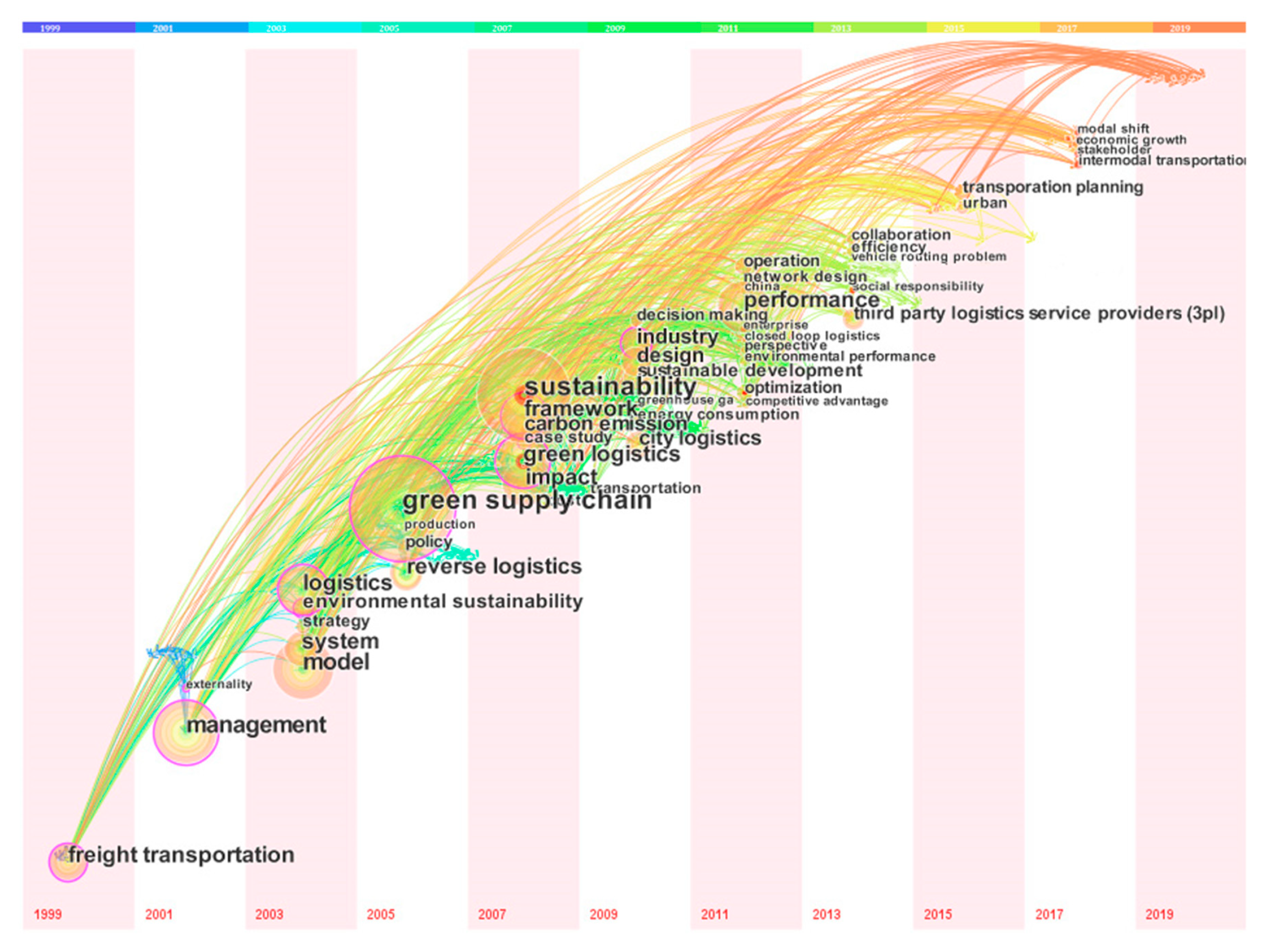 Ijerph 17 00261 g009 Ijerph 17 00261 g009