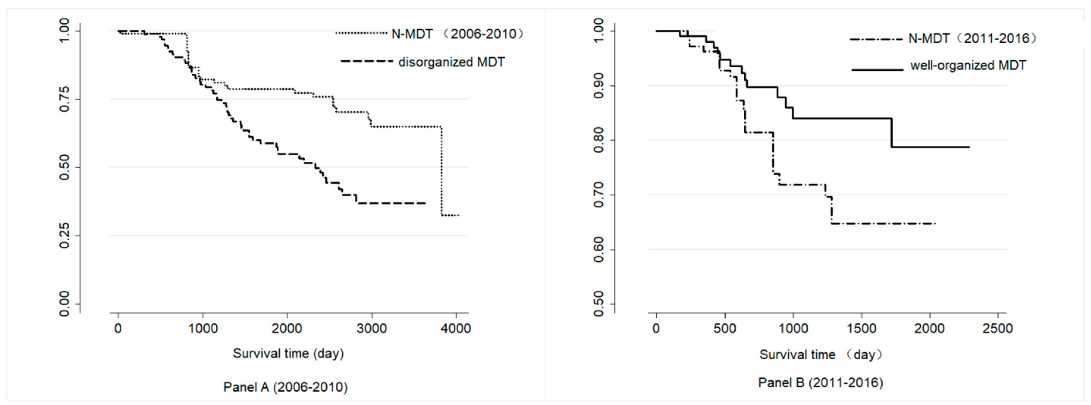 Ijerph 17 00277 g003 Ijerph 17 00277 g003