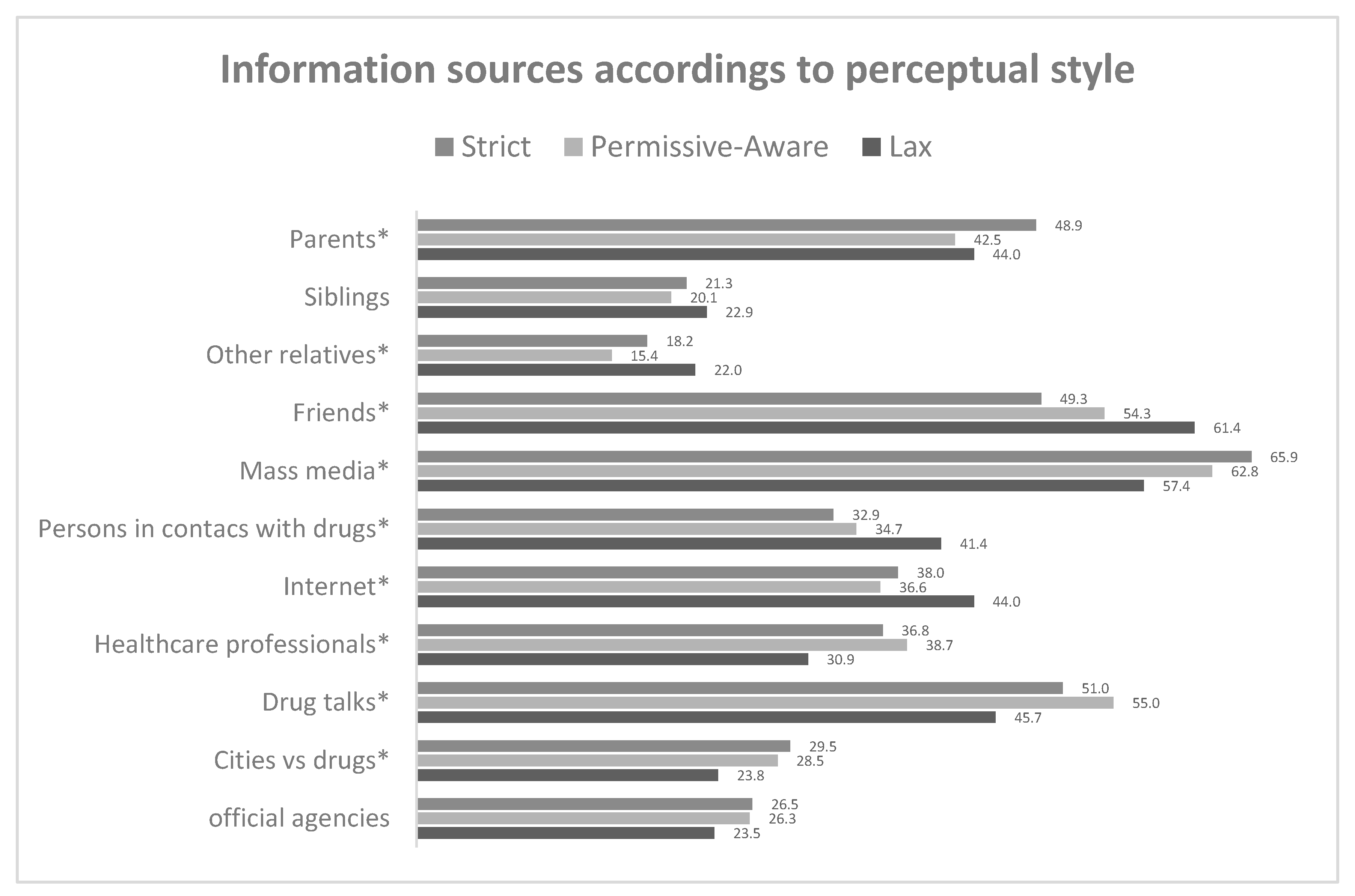Ijerph 17 00288 g002 Ijerph 17 00288 g002