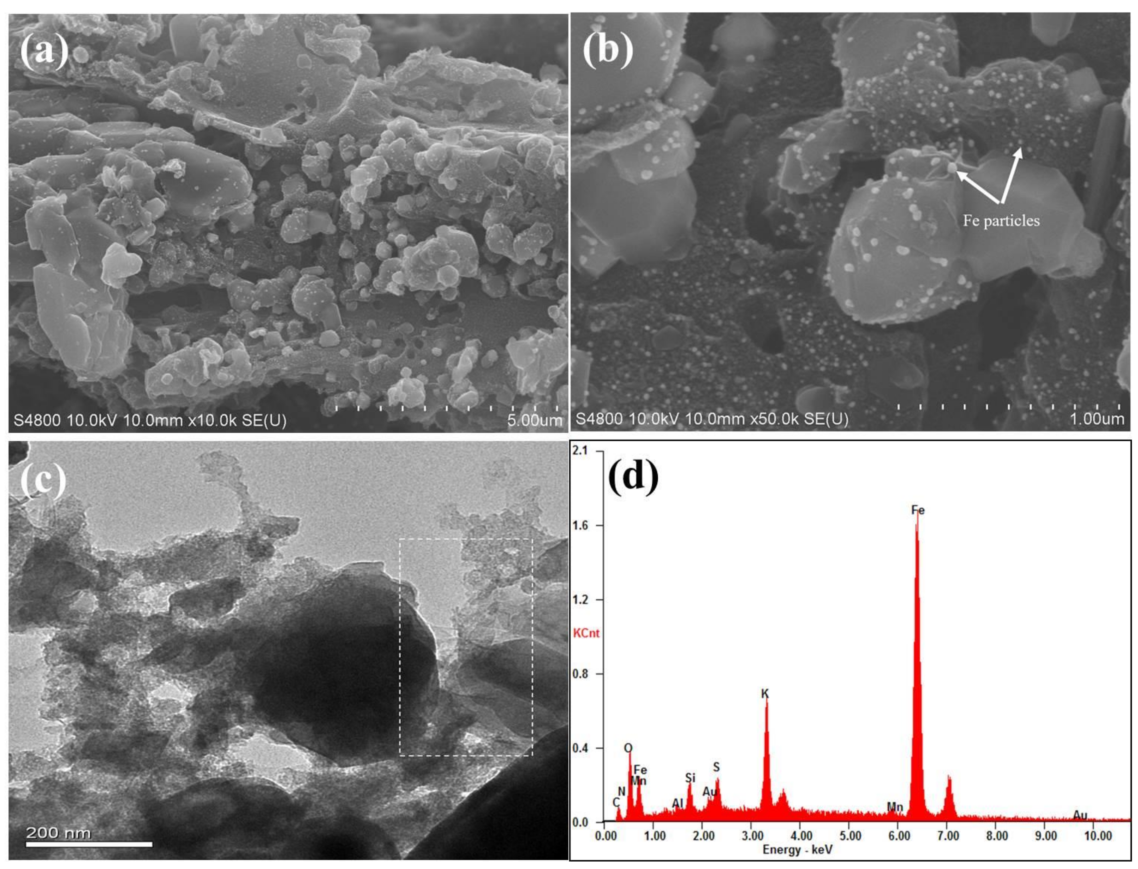 Ijerph 17 00291 g002 Ijerph 17 00291 g002