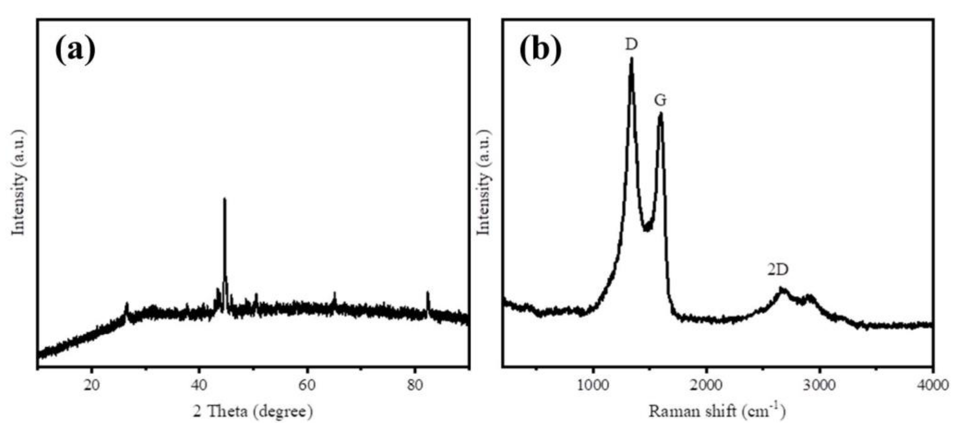 Ijerph 17 00291 g003 Ijerph 17 00291 g003