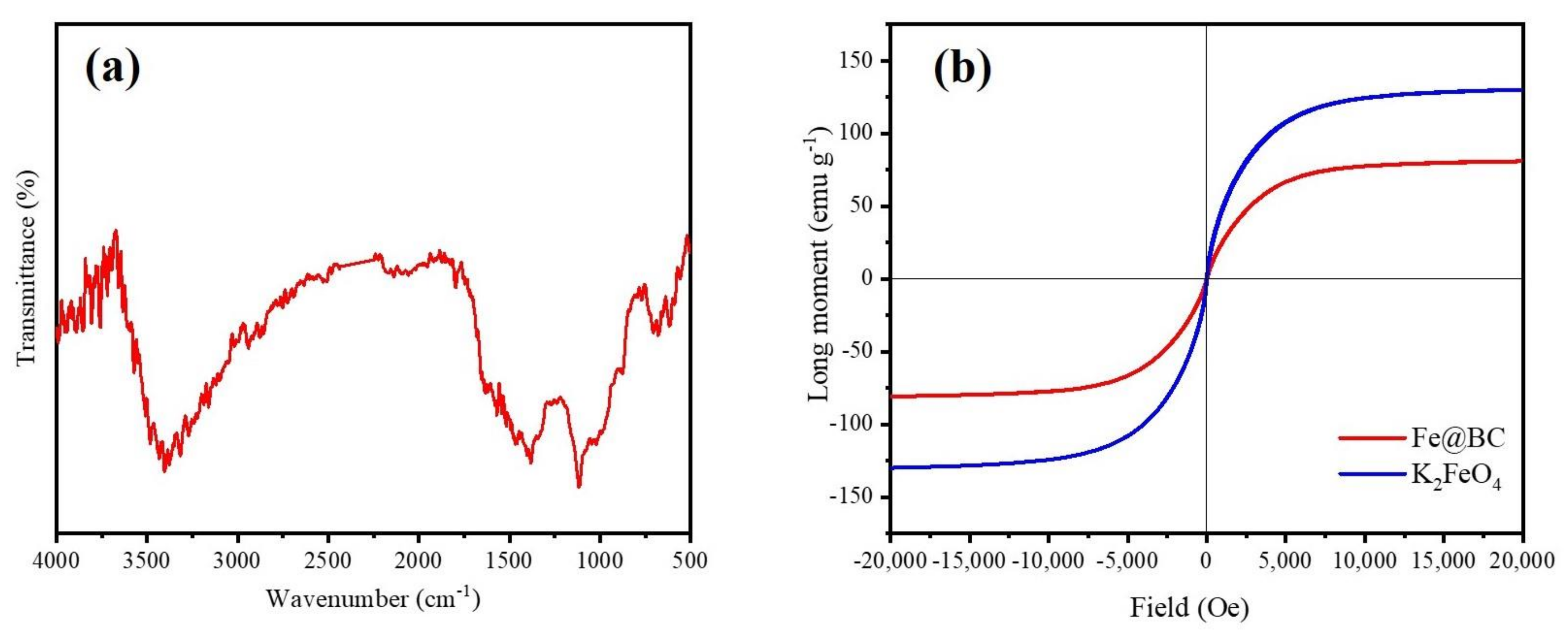 Ijerph 17 00291 g004 Ijerph 17 00291 g004