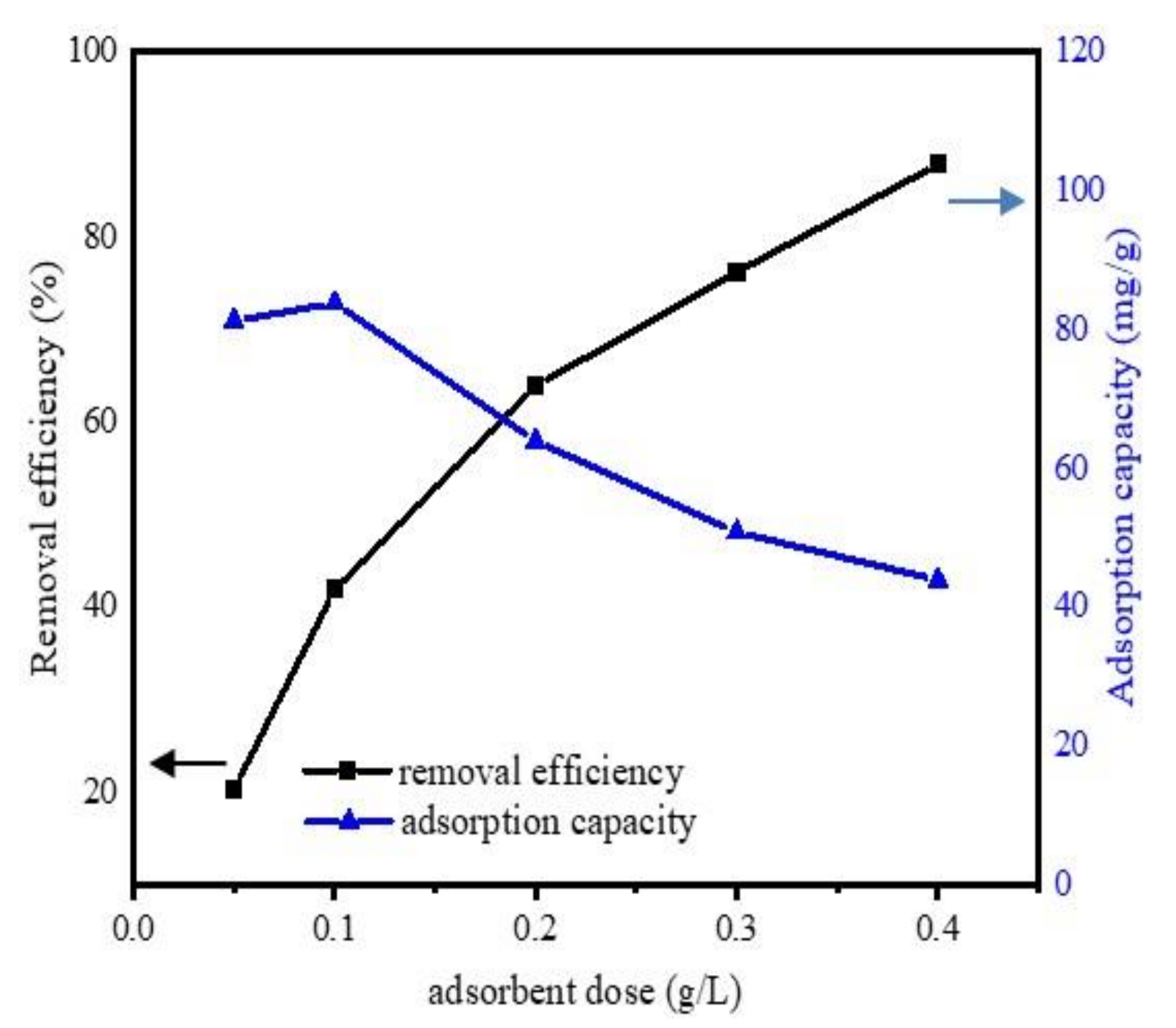 Ijerph 17 00291 g007 Ijerph 17 00291 g007