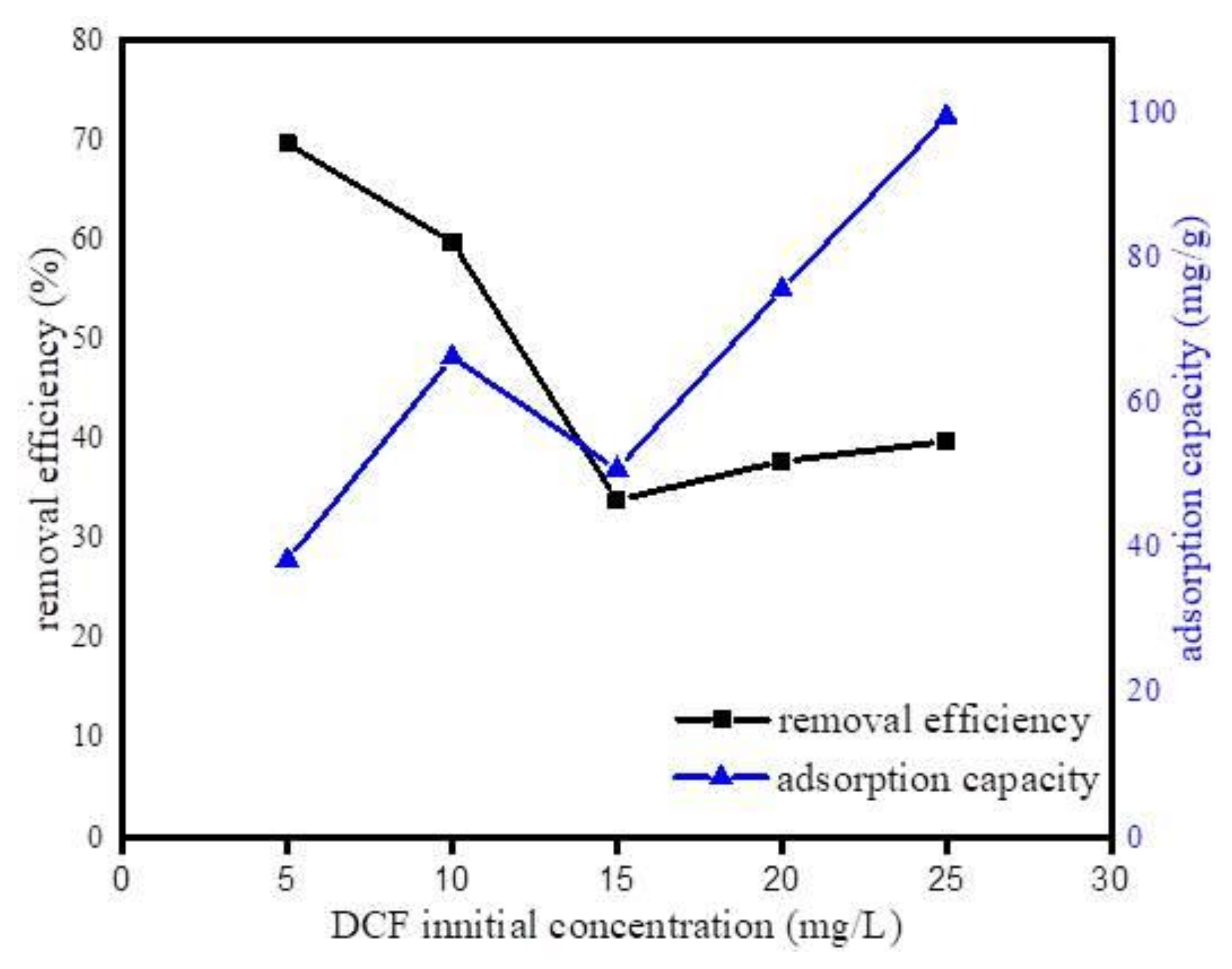 Ijerph 17 00291 g010 Ijerph 17 00291 g010
