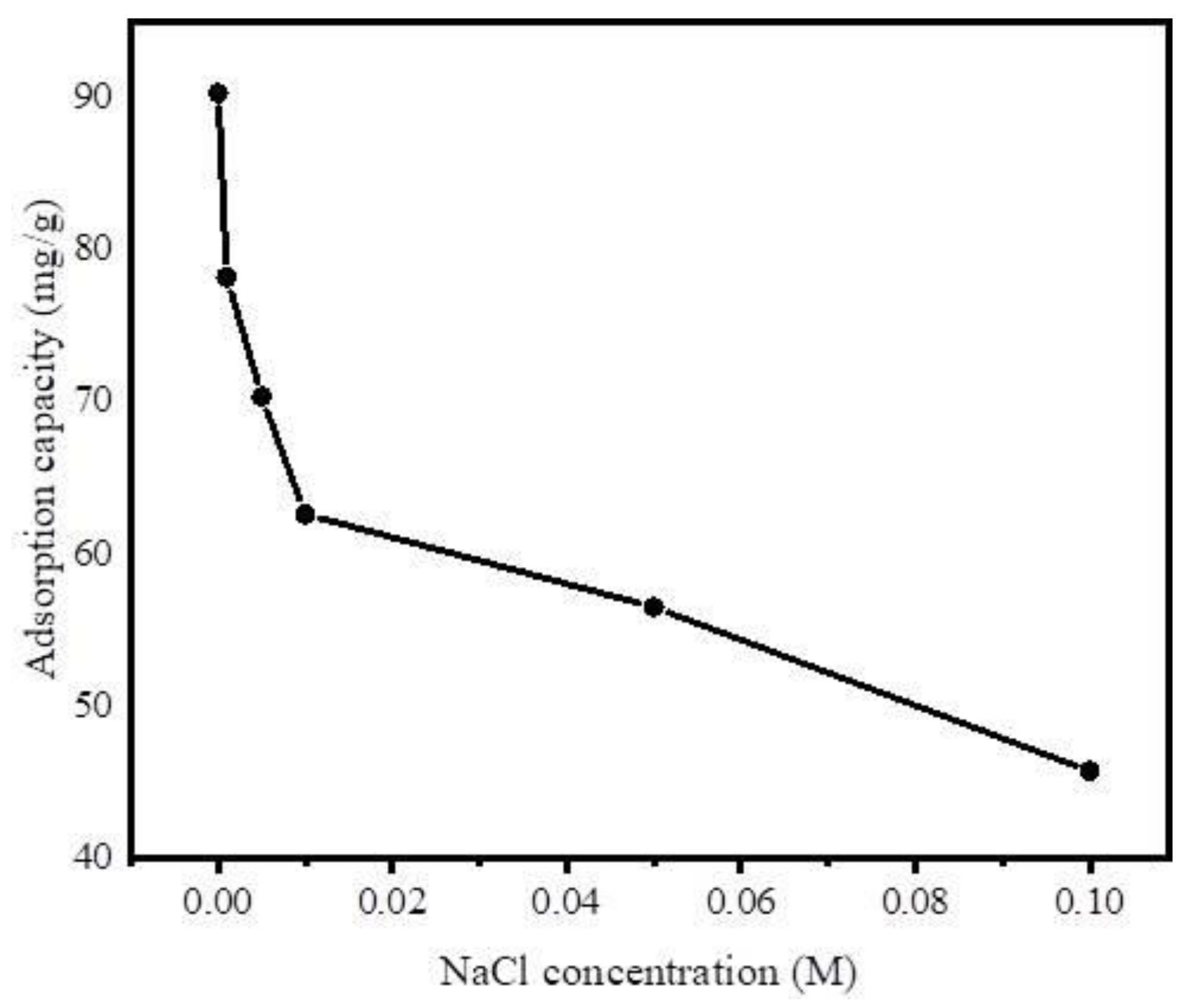 Ijerph 17 00291 g012 Ijerph 17 00291 g012