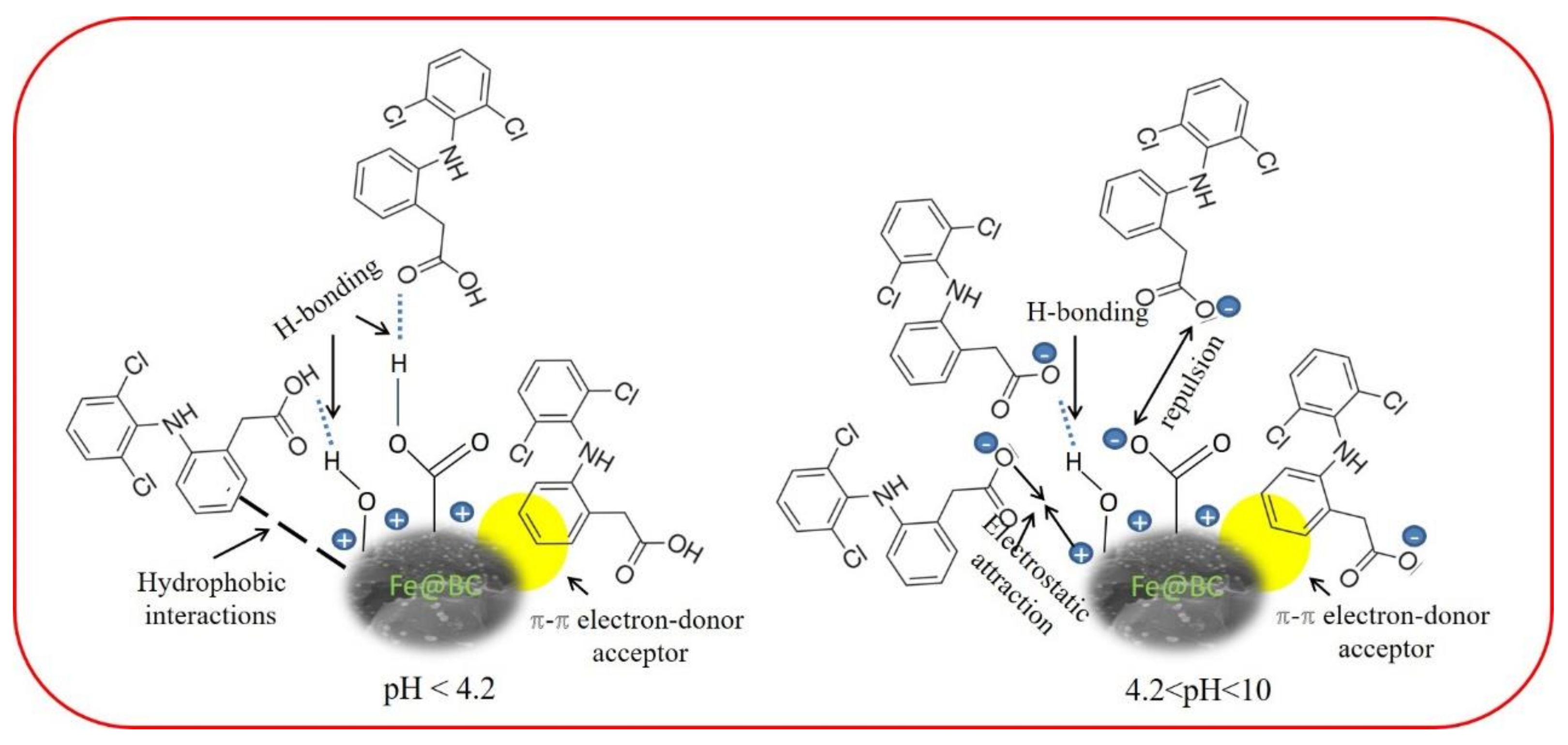 Ijerph 17 00291 g014 Ijerph 17 00291 g014