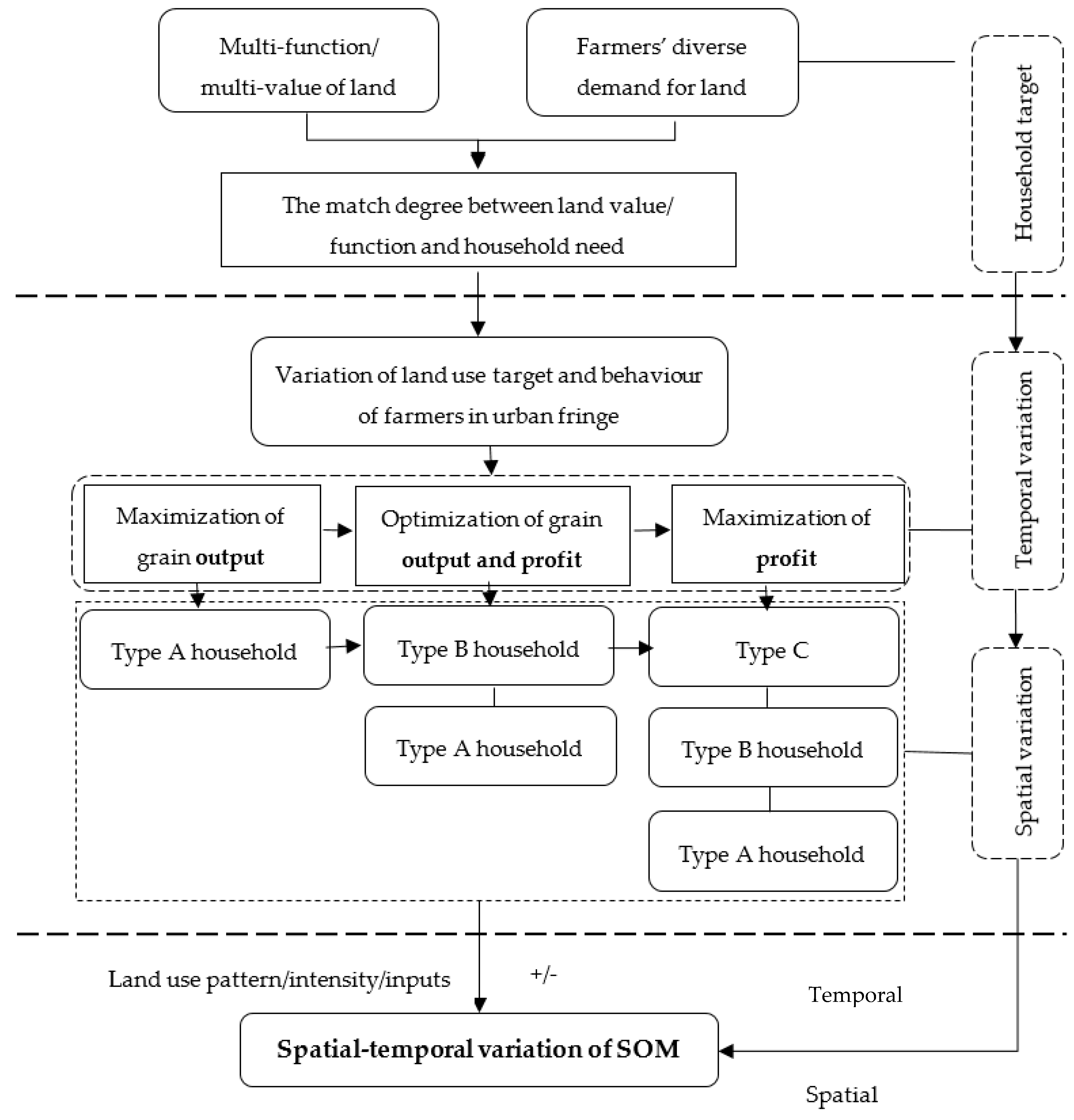 Ijerph 17 00292 g001