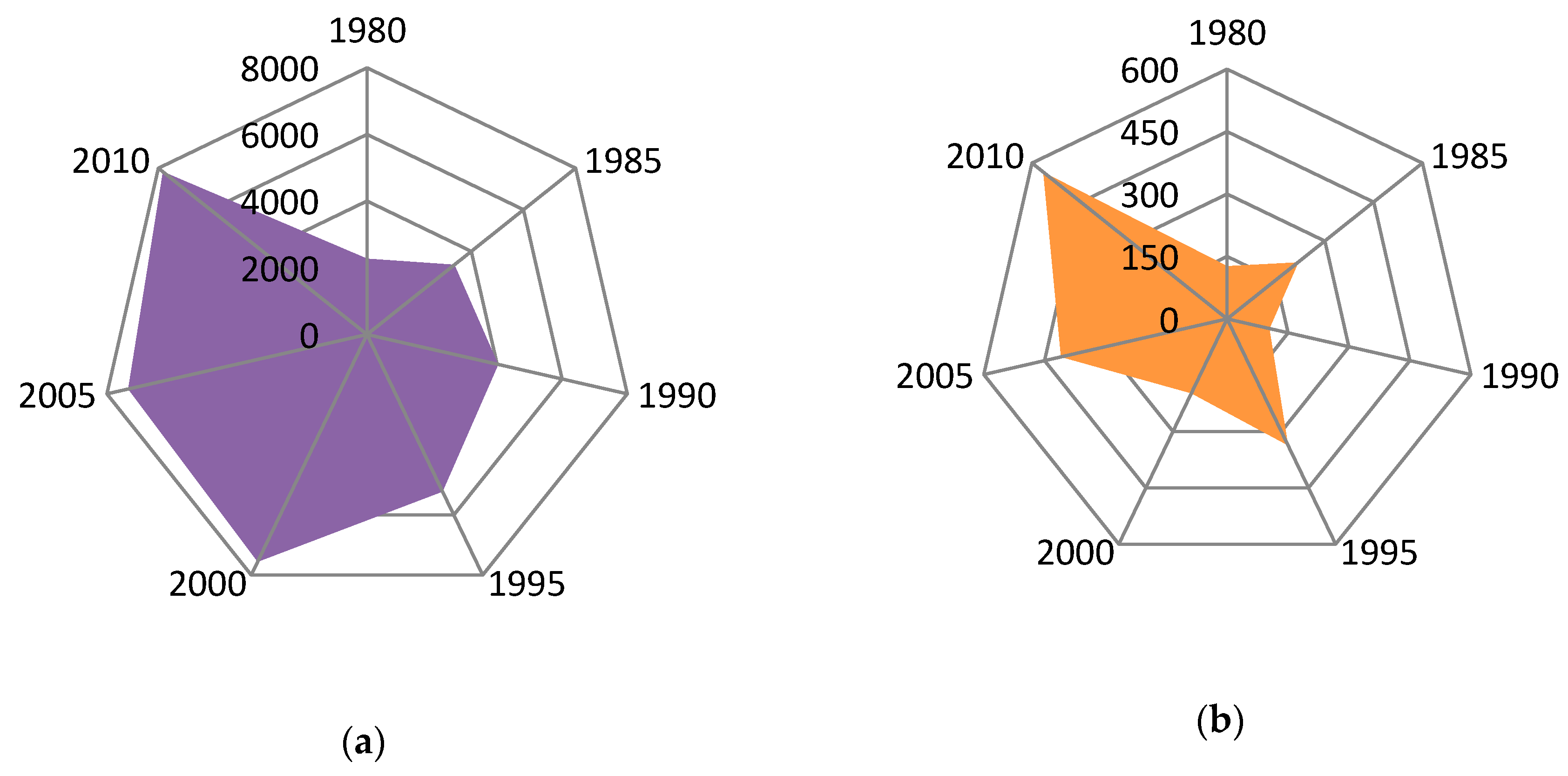 Ijerph 17 00292 g006