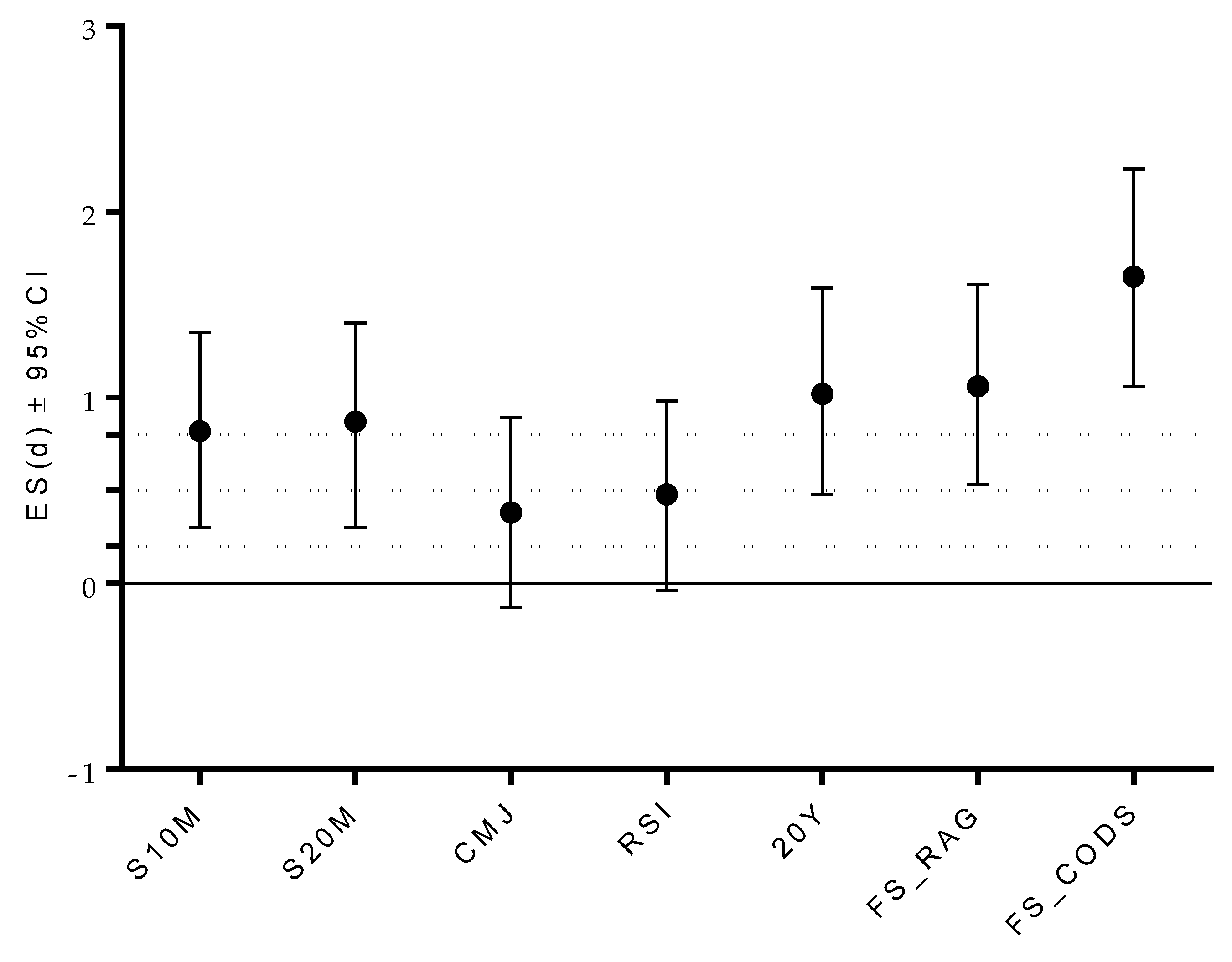 Ijerph 17 00294 g002