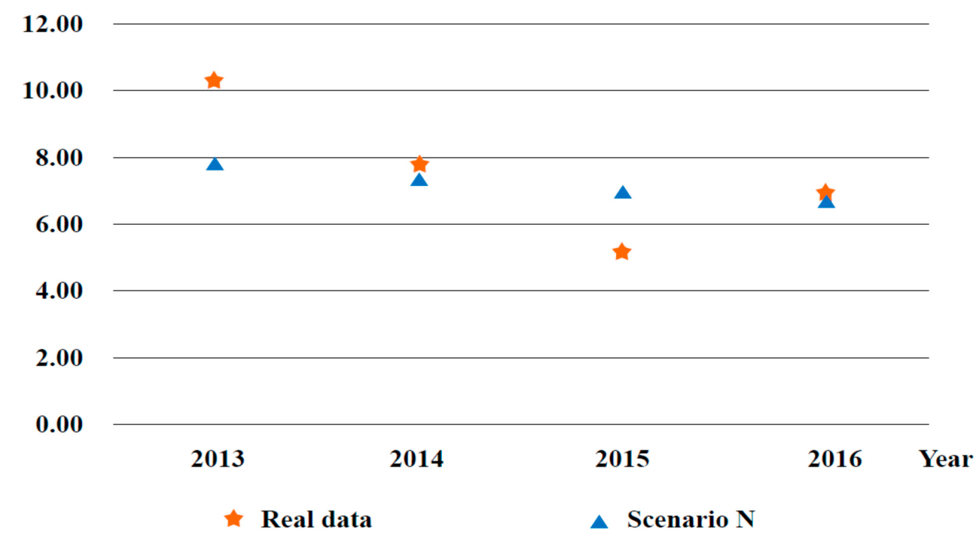 Ijerph 17 00301 g003