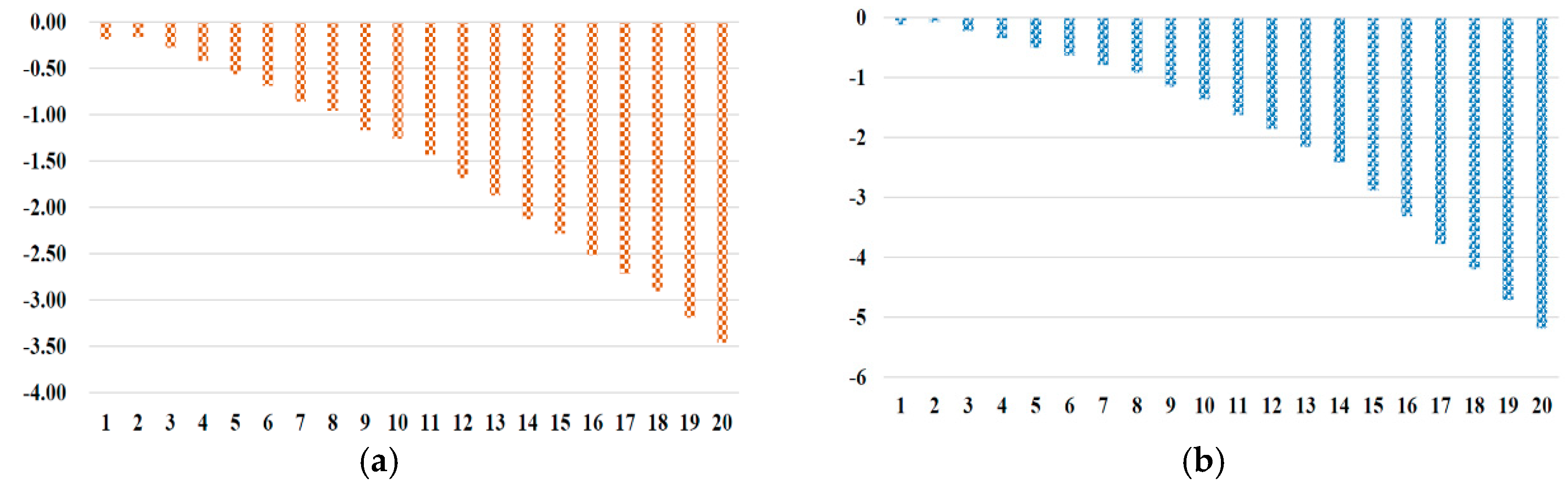 Ijerph 17 00301 g004