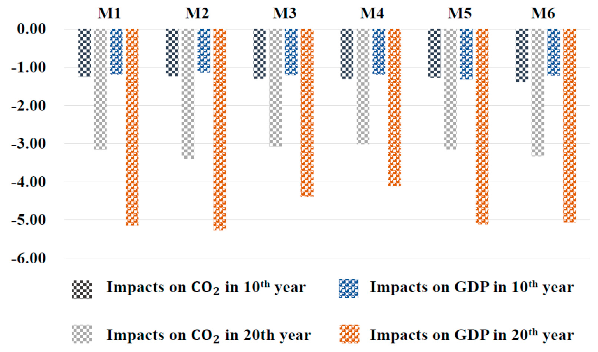 Ijerph 17 00301 g007