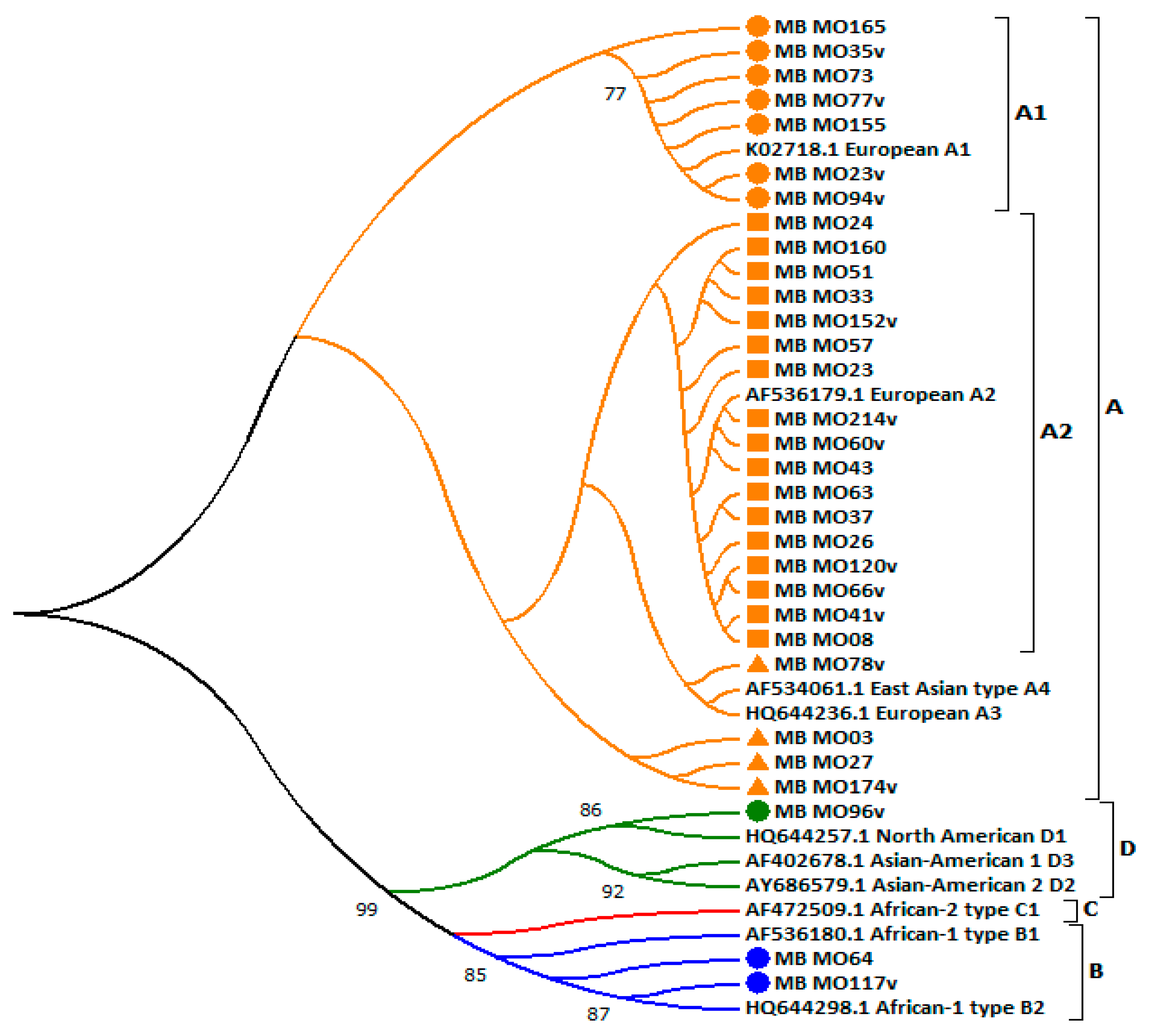 Ijerph 17 00306 g001 Ijerph 17 00306 g001
