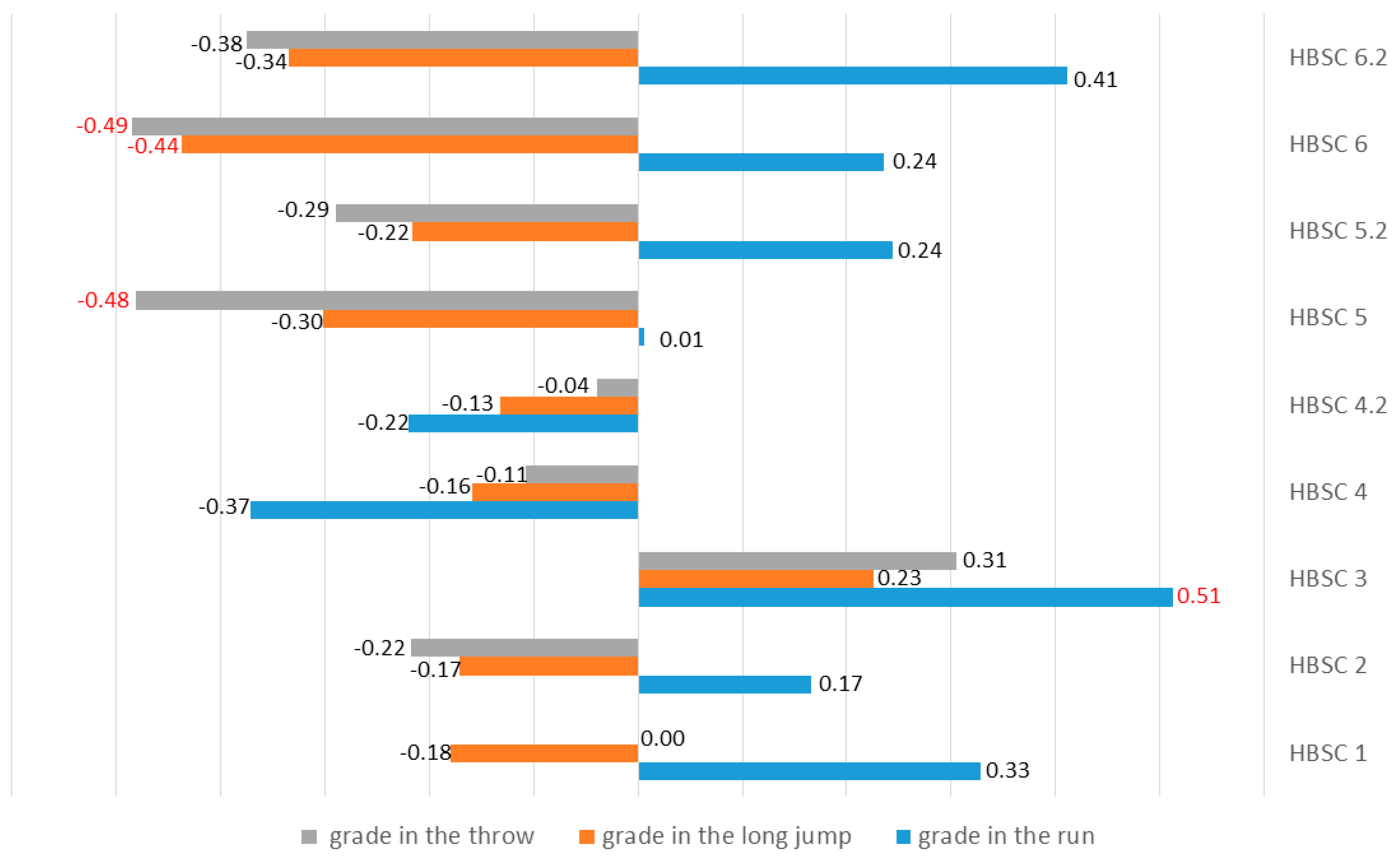 Ijerph 17 00307 g003