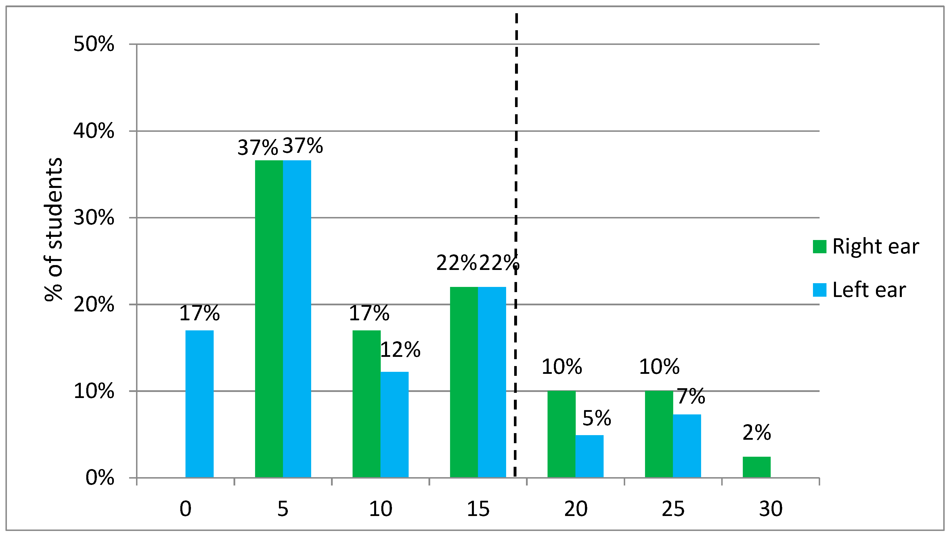 Ijerph 17 00324 g003