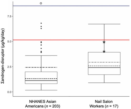 Occupational exposure to volatile organic compounds and health risks in  Colorado nail salons - ScienceDirect