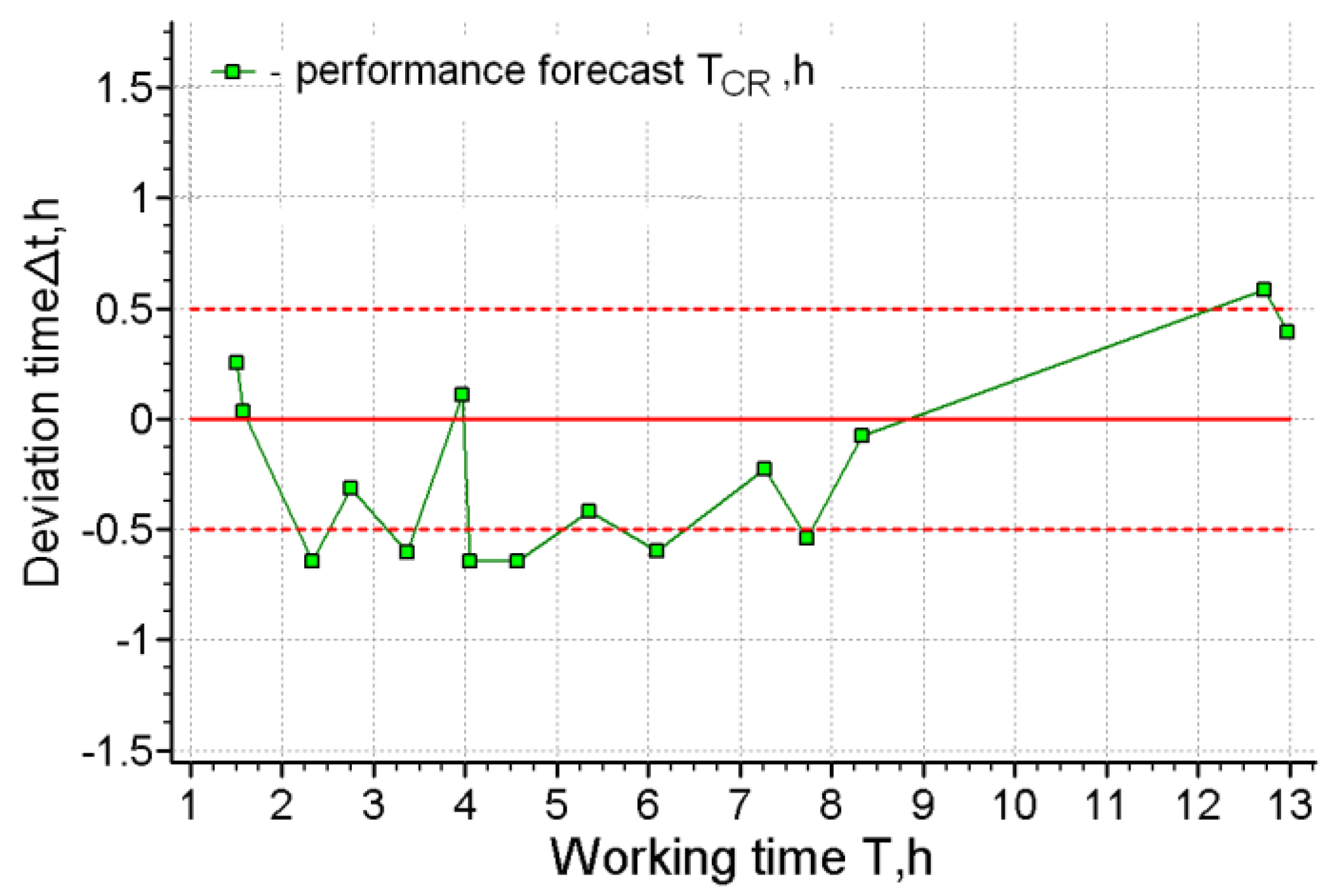 Ijerph 17 00326 g003