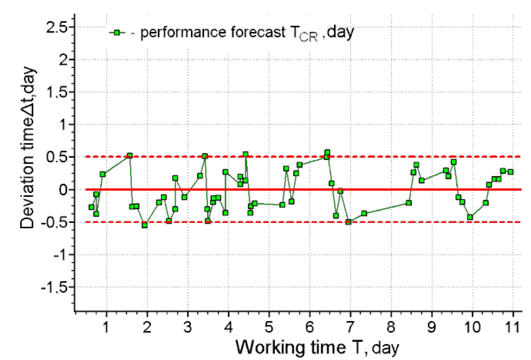 Ijerph 17 00326 g007