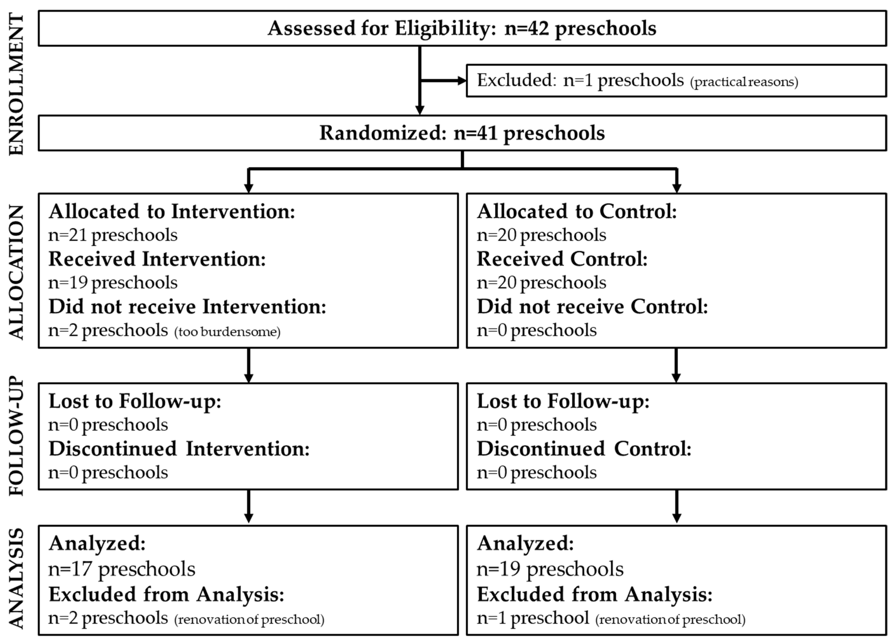 Ijerph 17 00329 g002