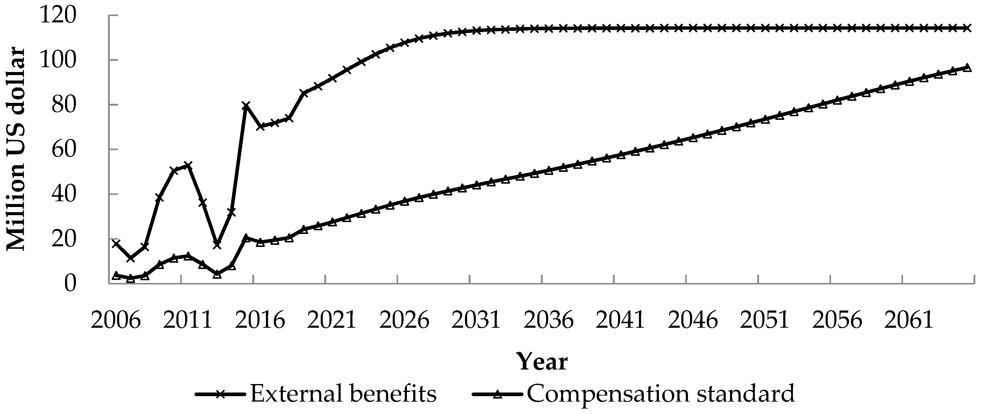 Ijerph 17 00338 g003