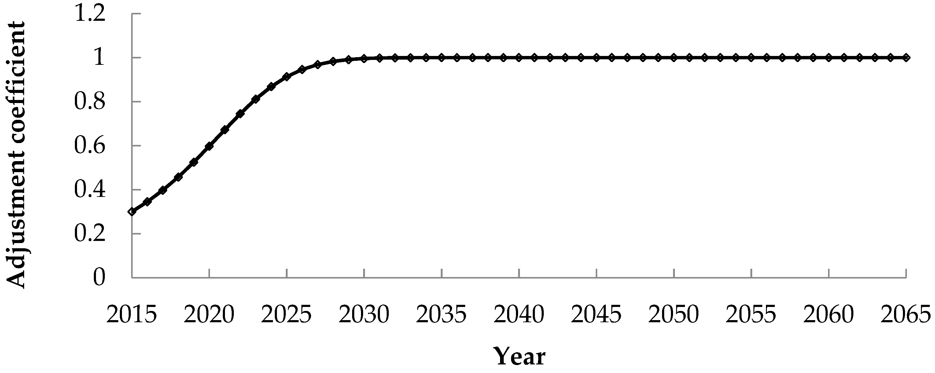 Ijerph 17 00338 g004