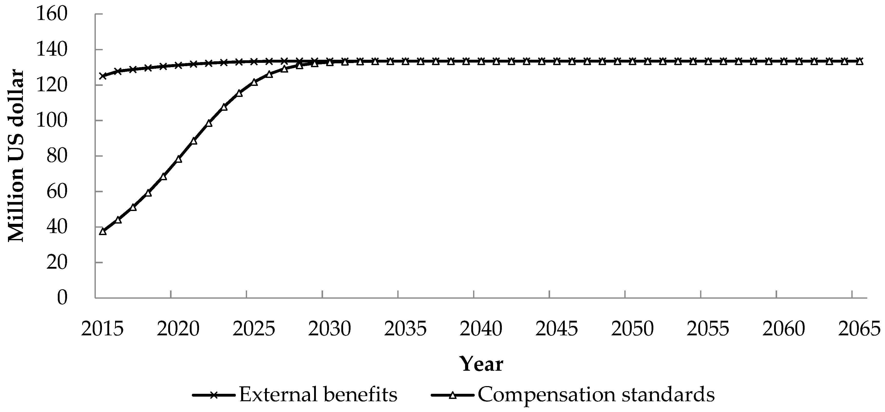 Ijerph 17 00338 g005