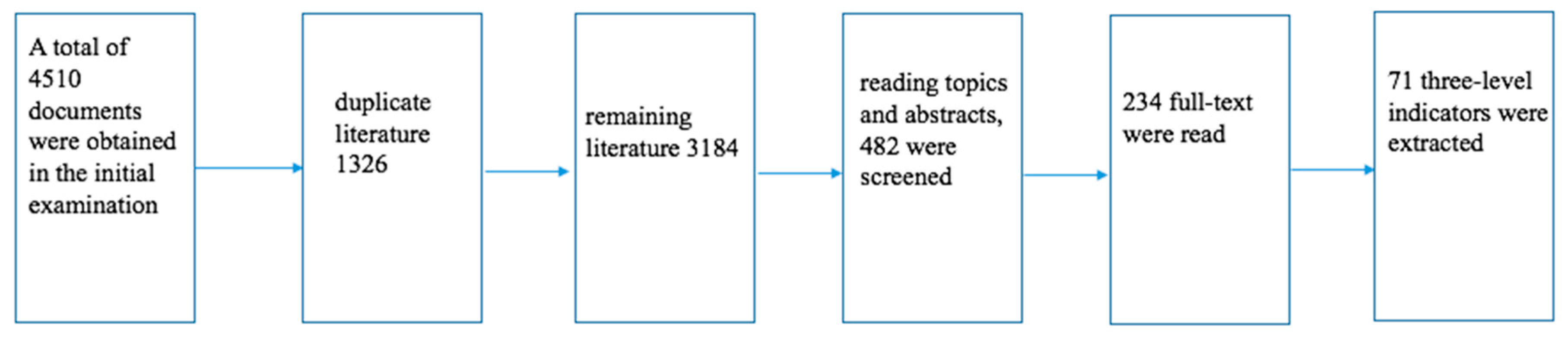 Ijerph 17 00340 g001