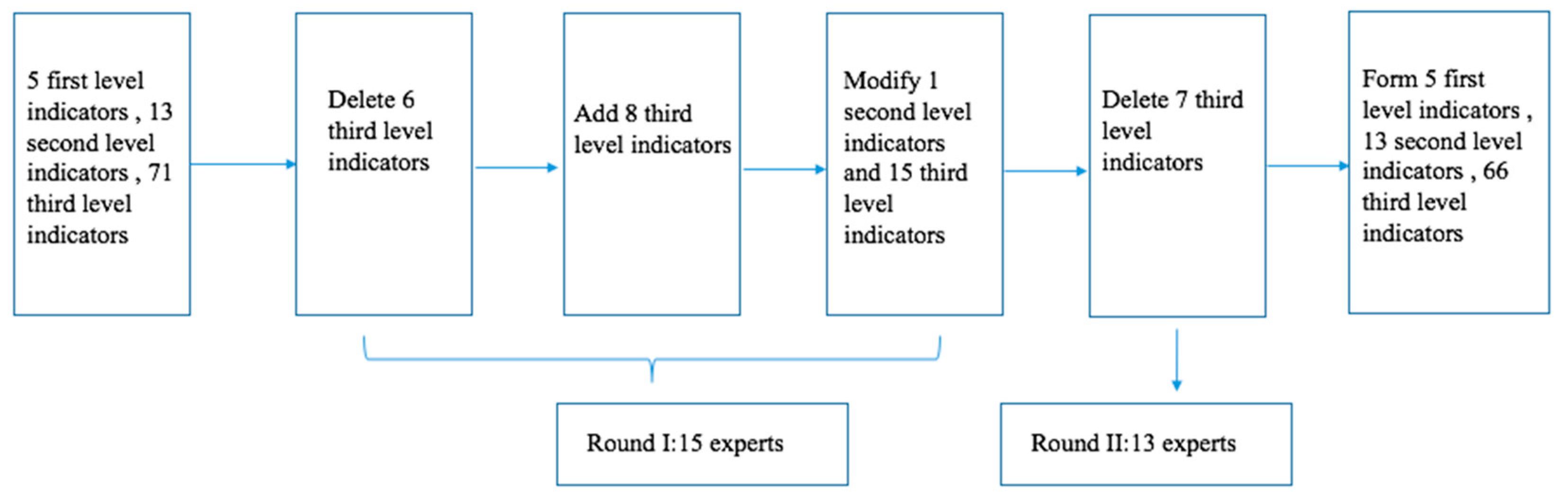 Ijerph 17 00340 g002