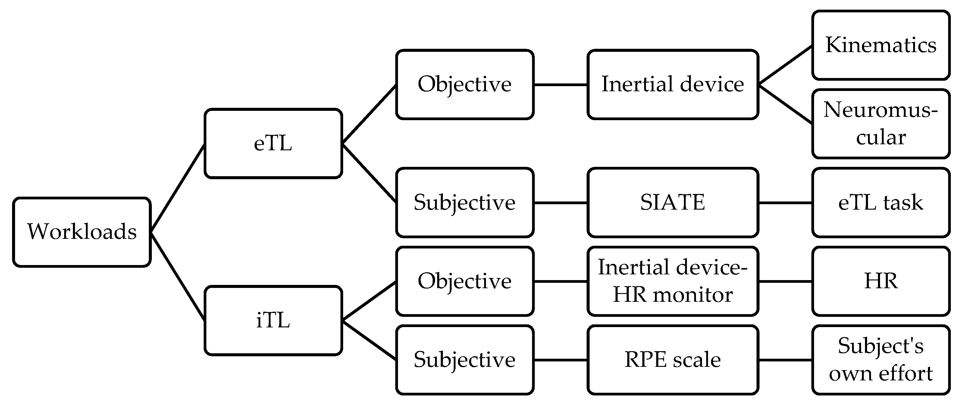 Ijerph 17 00344 g001